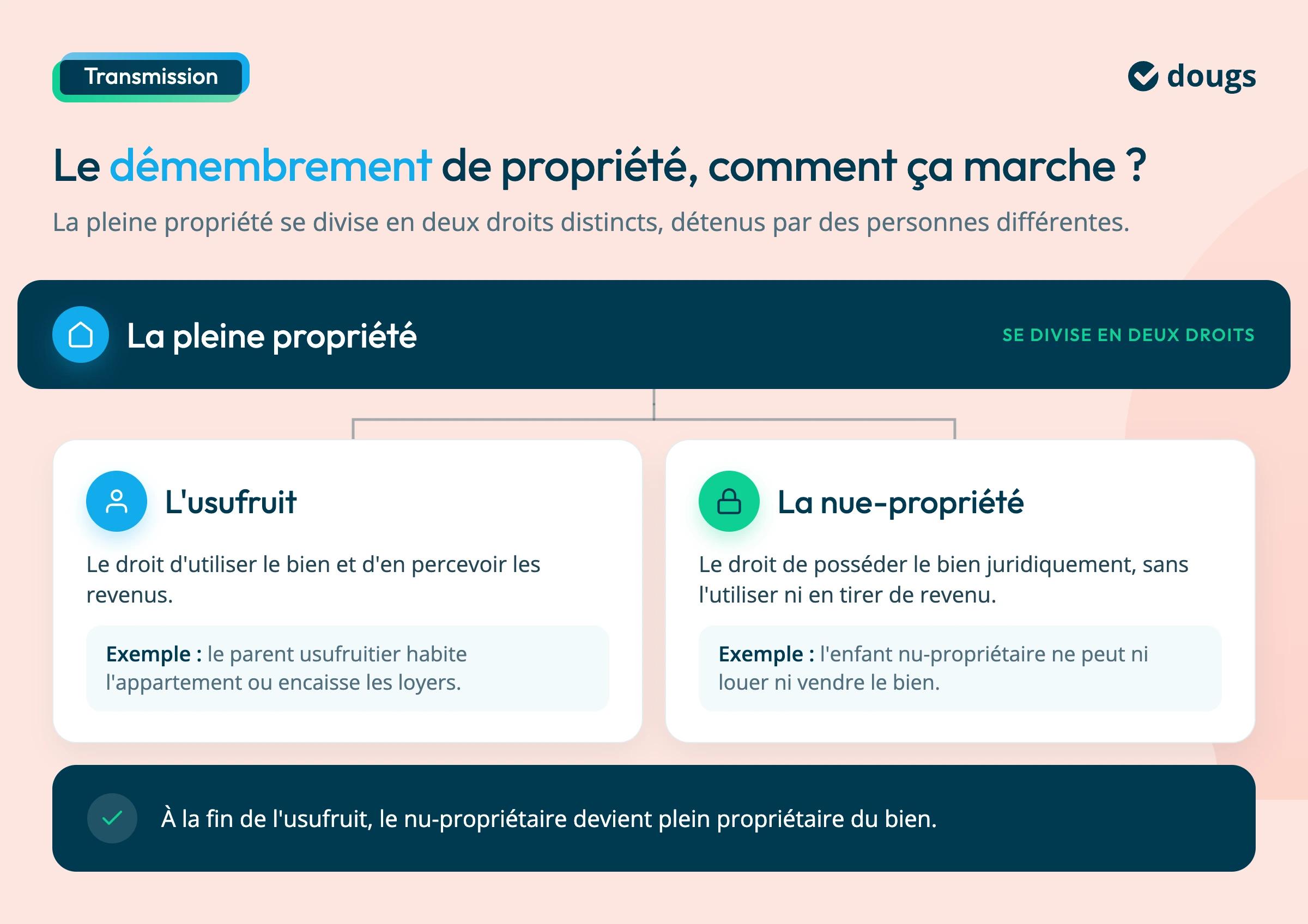 demembrement propriété fonctionnement