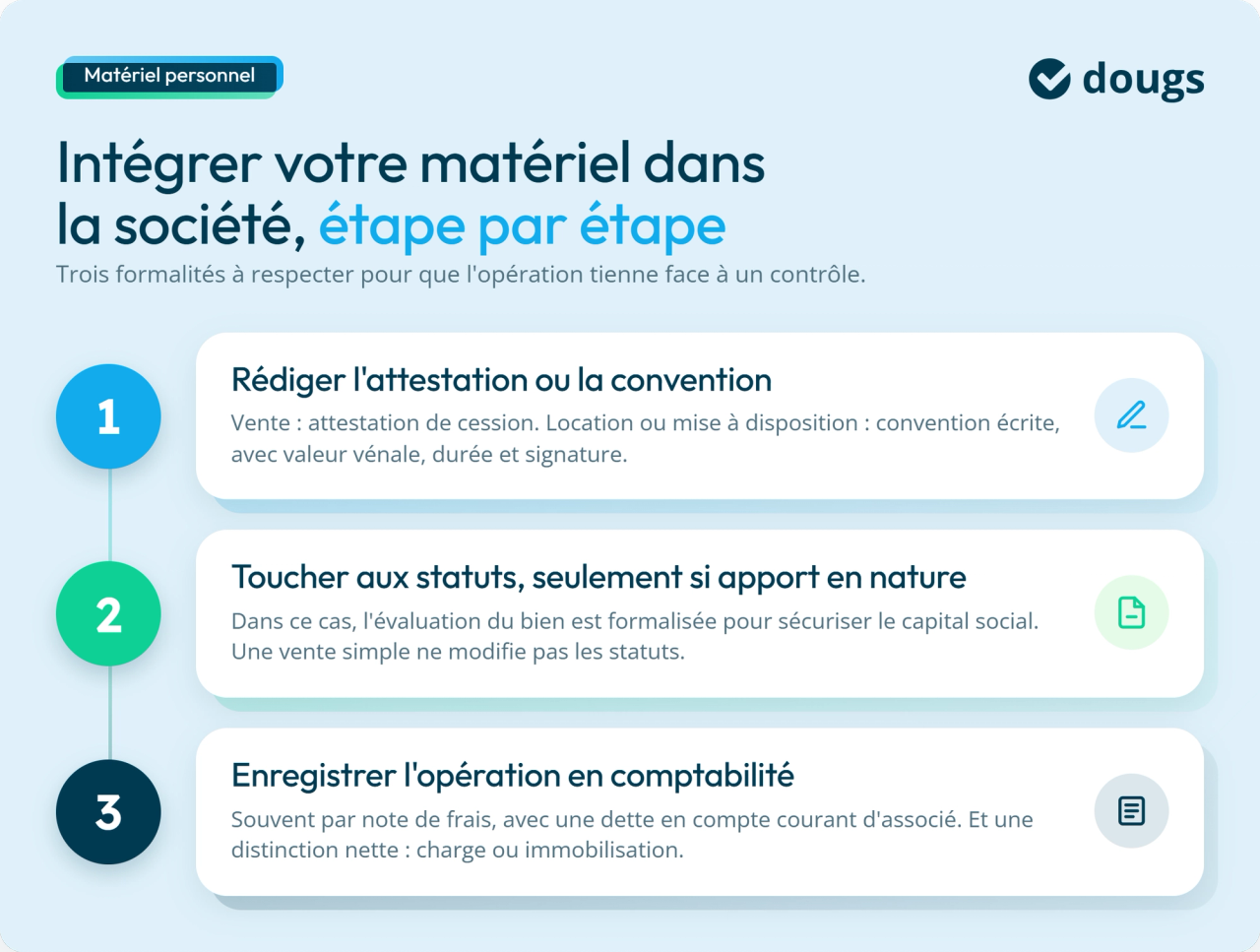 infographie procédure administrative d'intégration de matériel dans une société