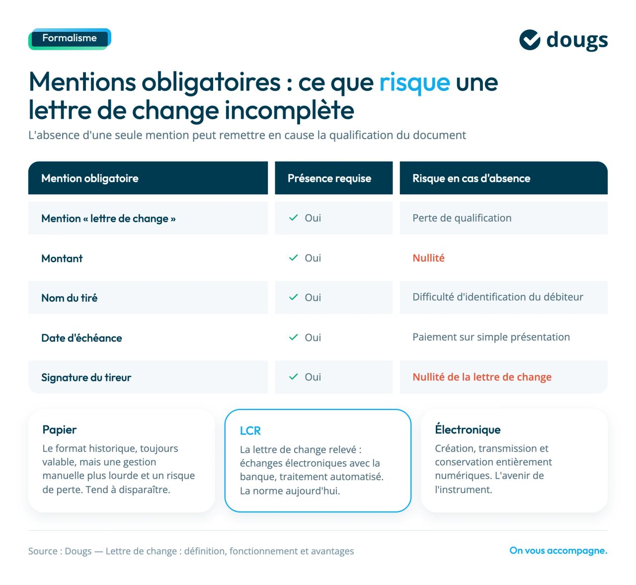 mentions lettre de change