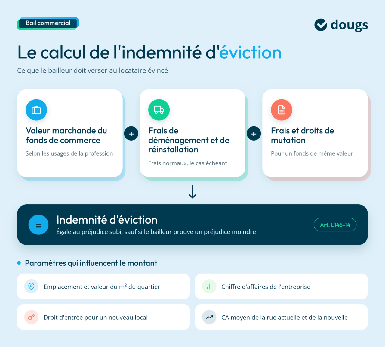 infographie calcul