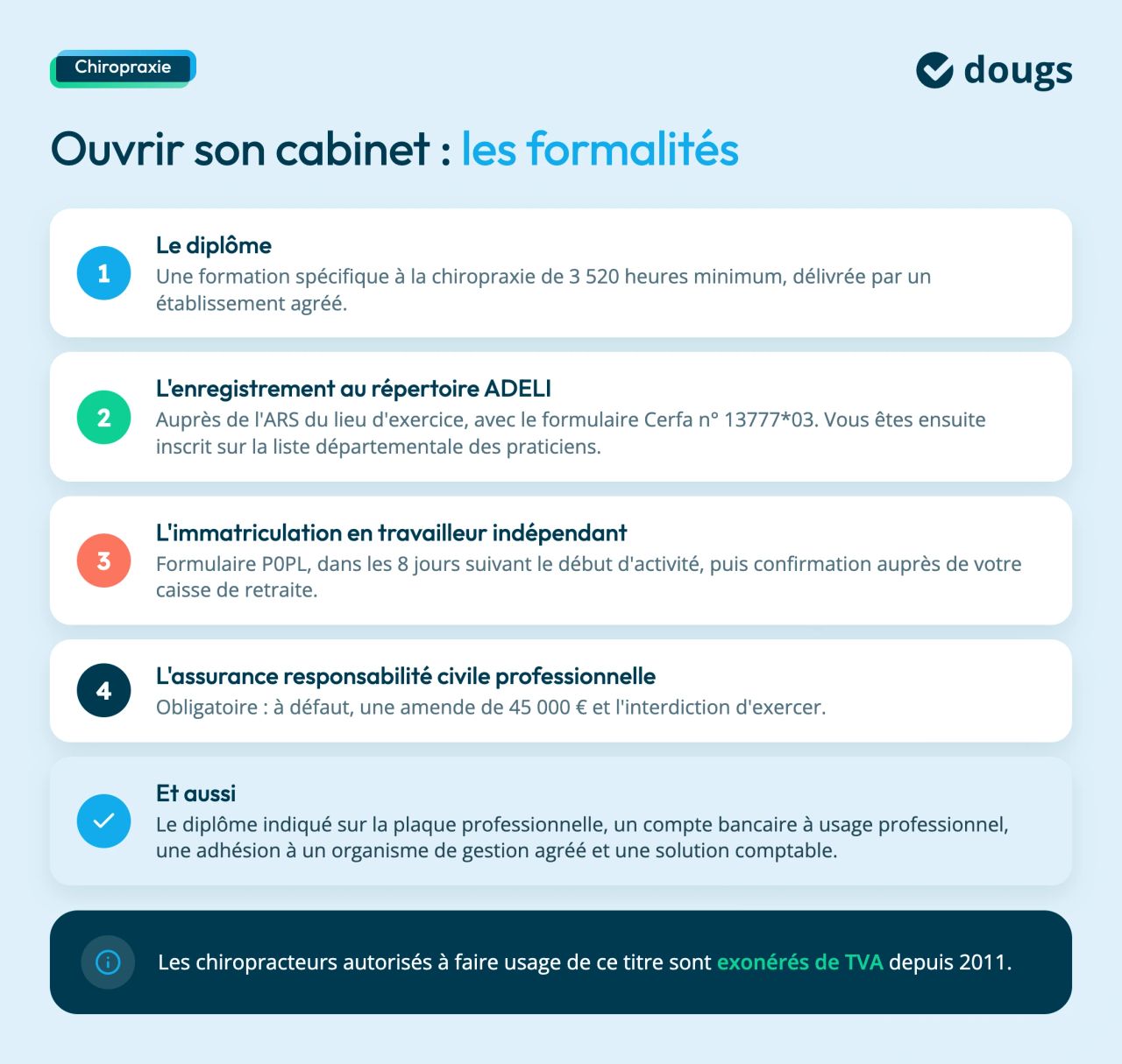 formalites pour etre chiropracteur