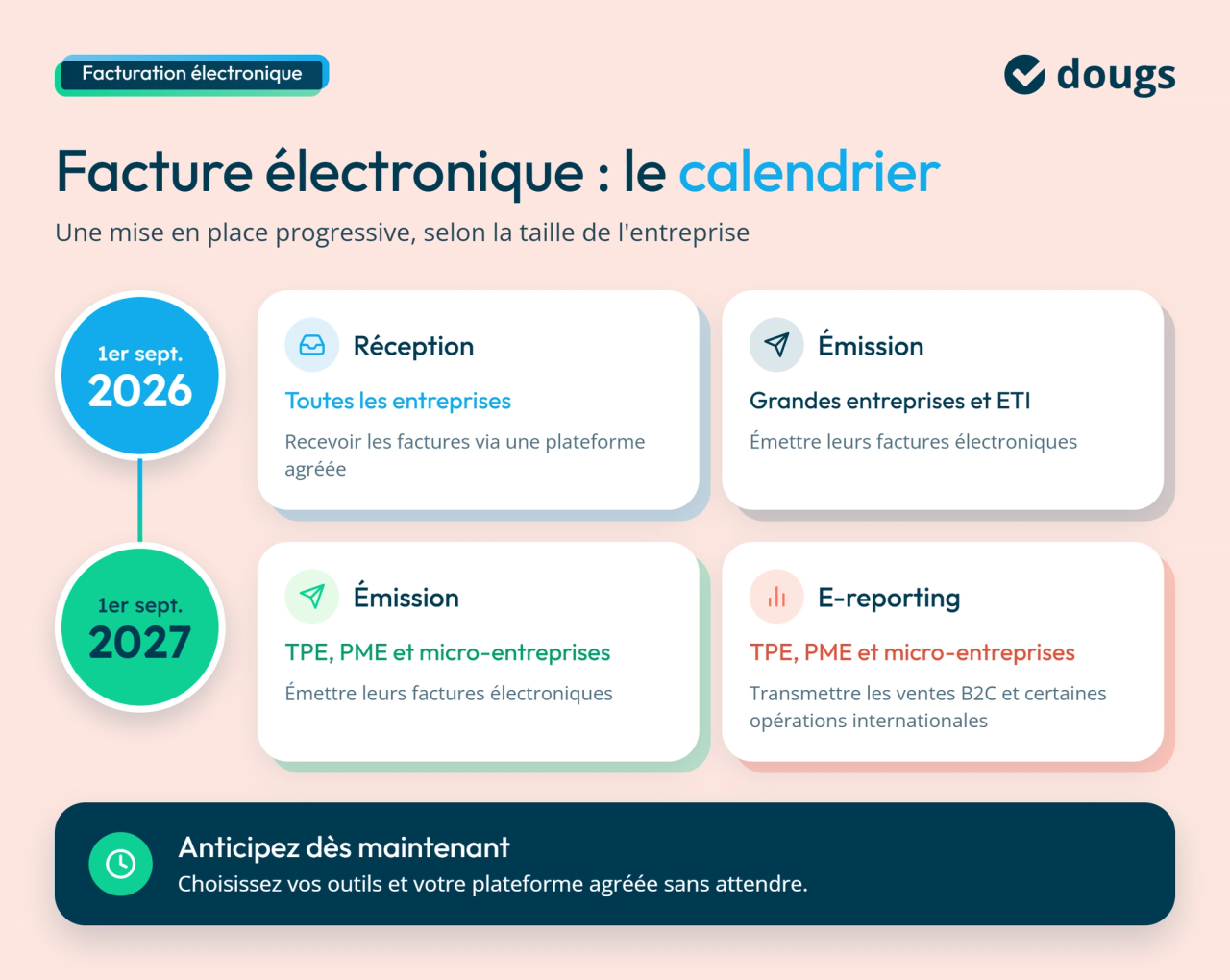 Calendrier de la facturation électronique