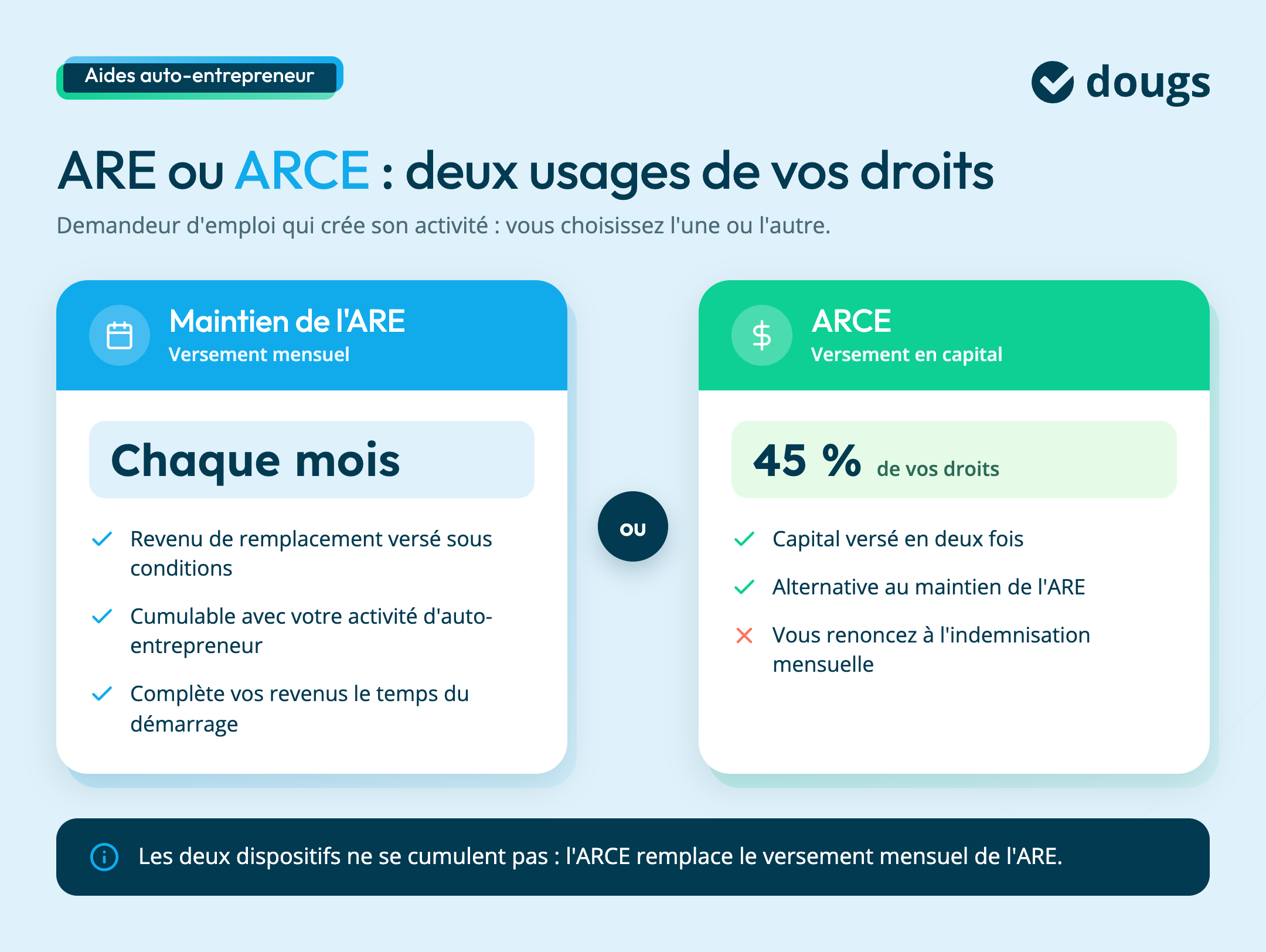 infographie-are-ou-arce