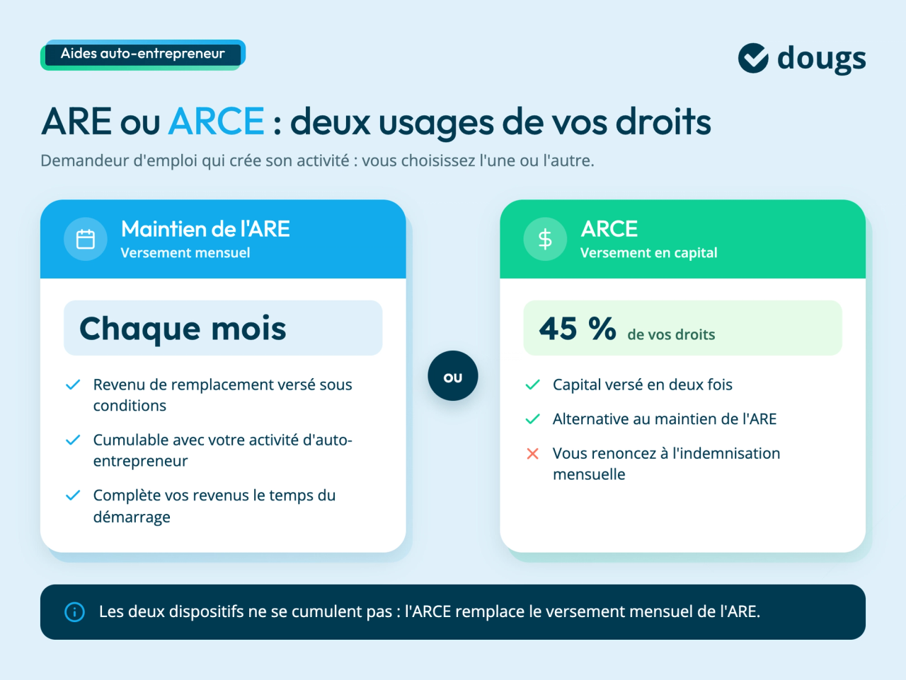 infographie-are-ou-arce