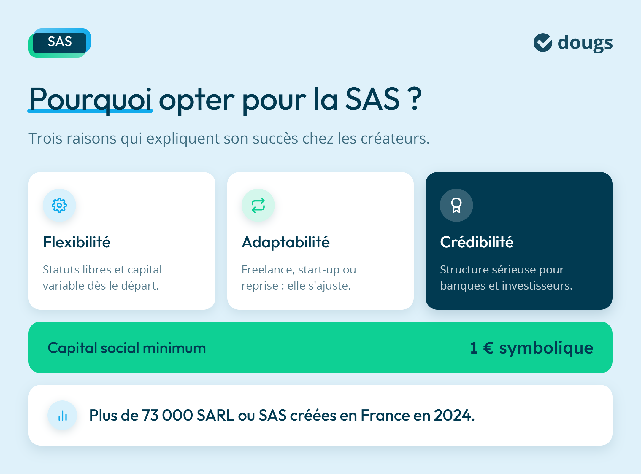 Infographie : Pourquoi opter pour la SAS ?