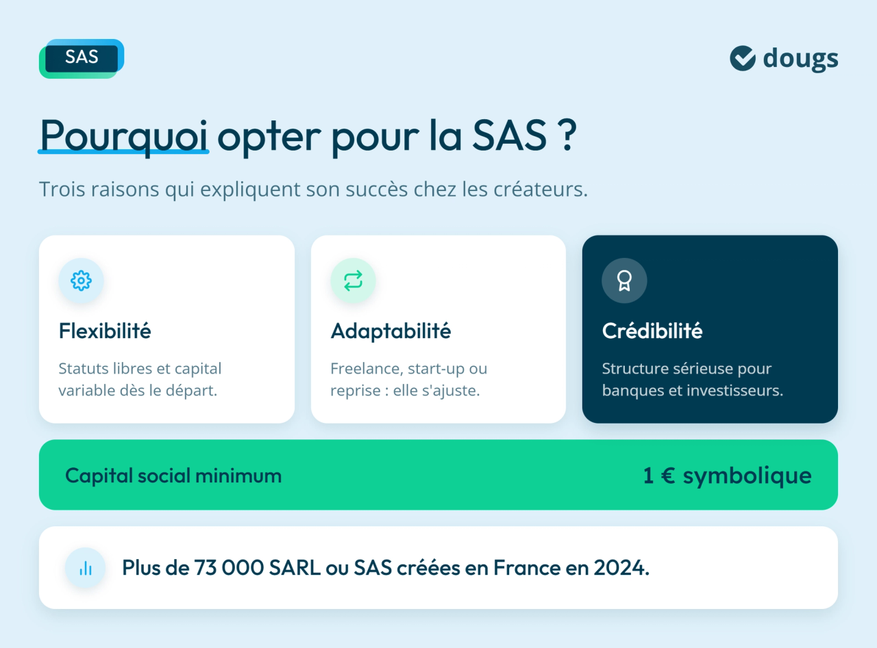 Infographie : Pourquoi opter pour la SAS ?
