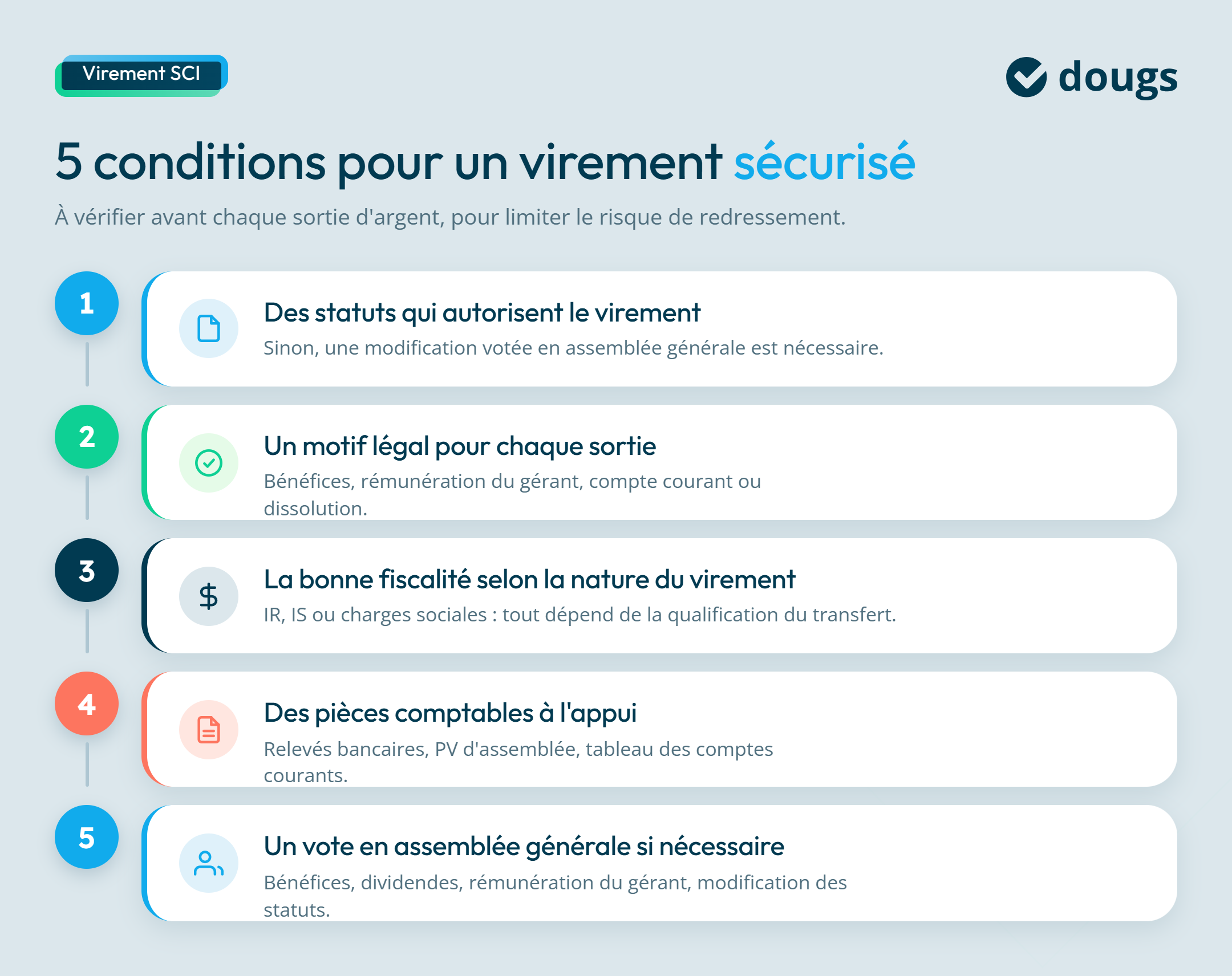 infographie 5 conditions de virement sécurisé de SCI