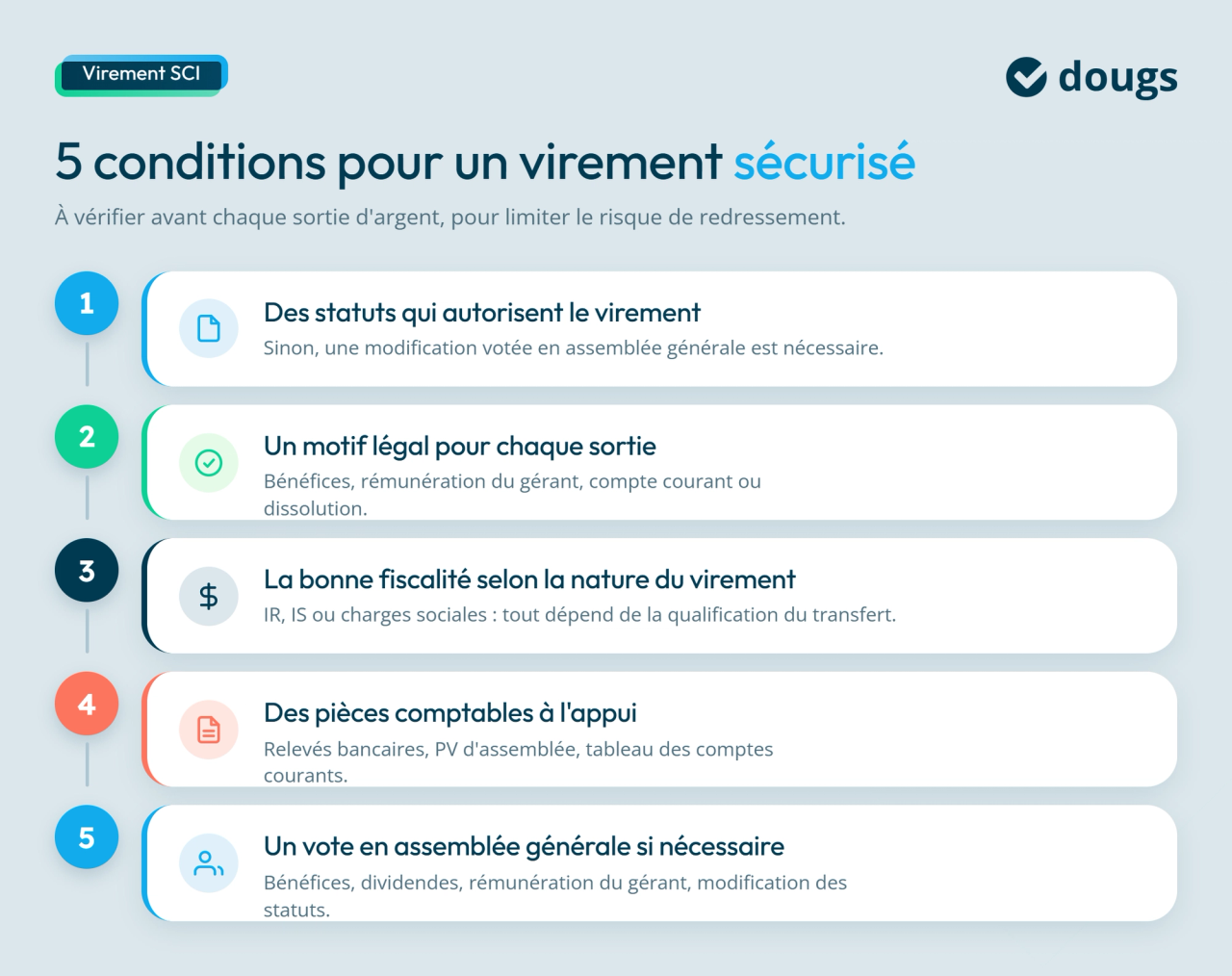 infographie 5 conditions de virement sécurisé de SCI