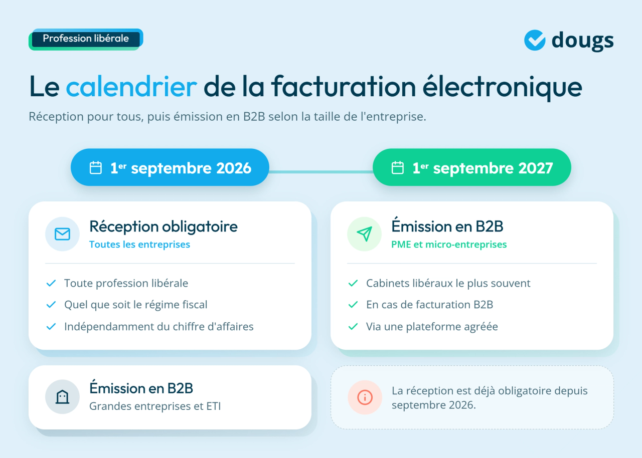 infographie calendrier de la réforme de la facturation électronique