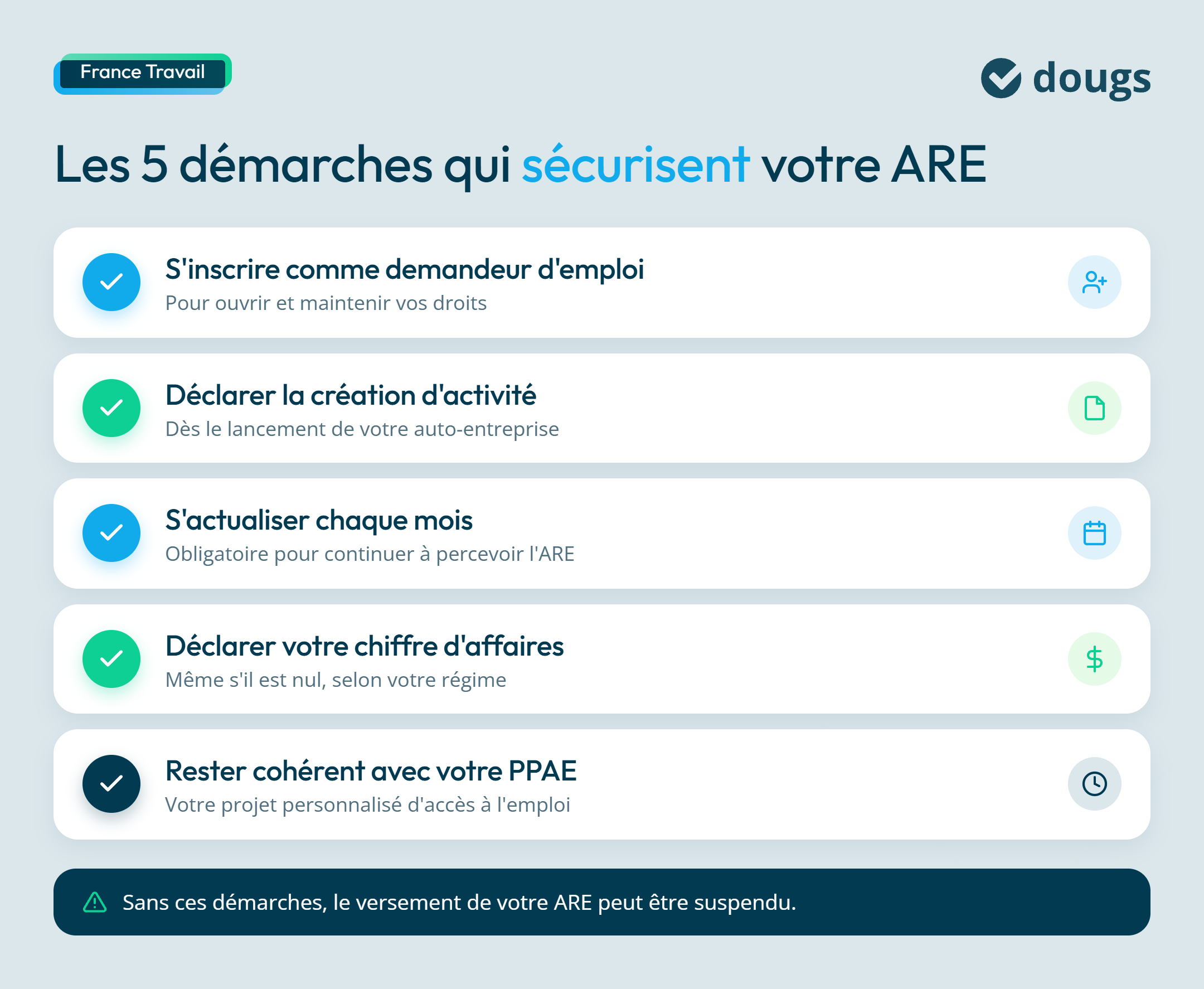 infographie demarches