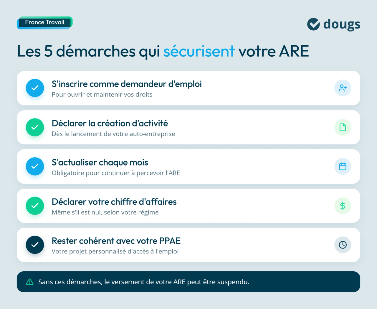 infographie demarches