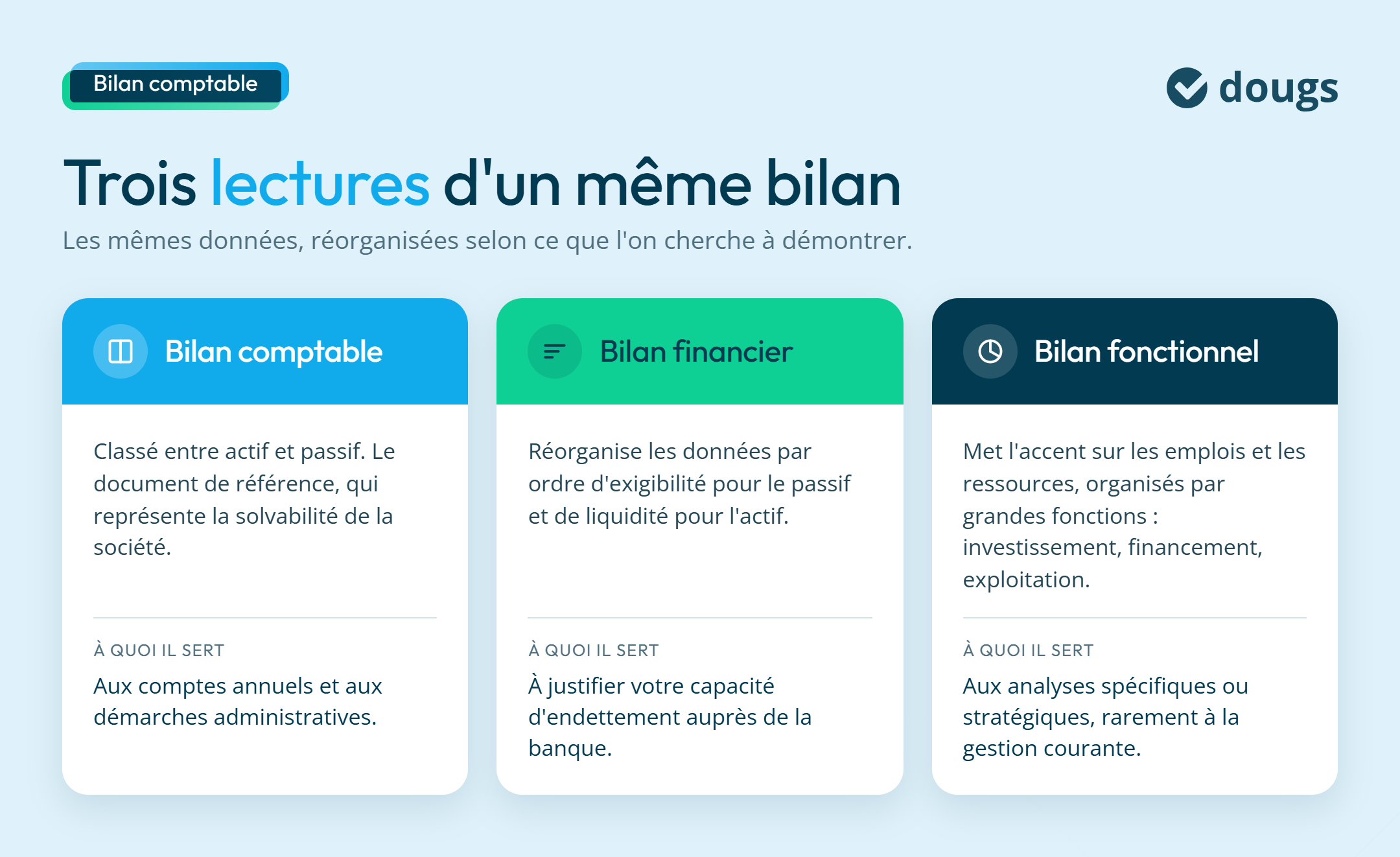 Lecture d'un bilan comptable