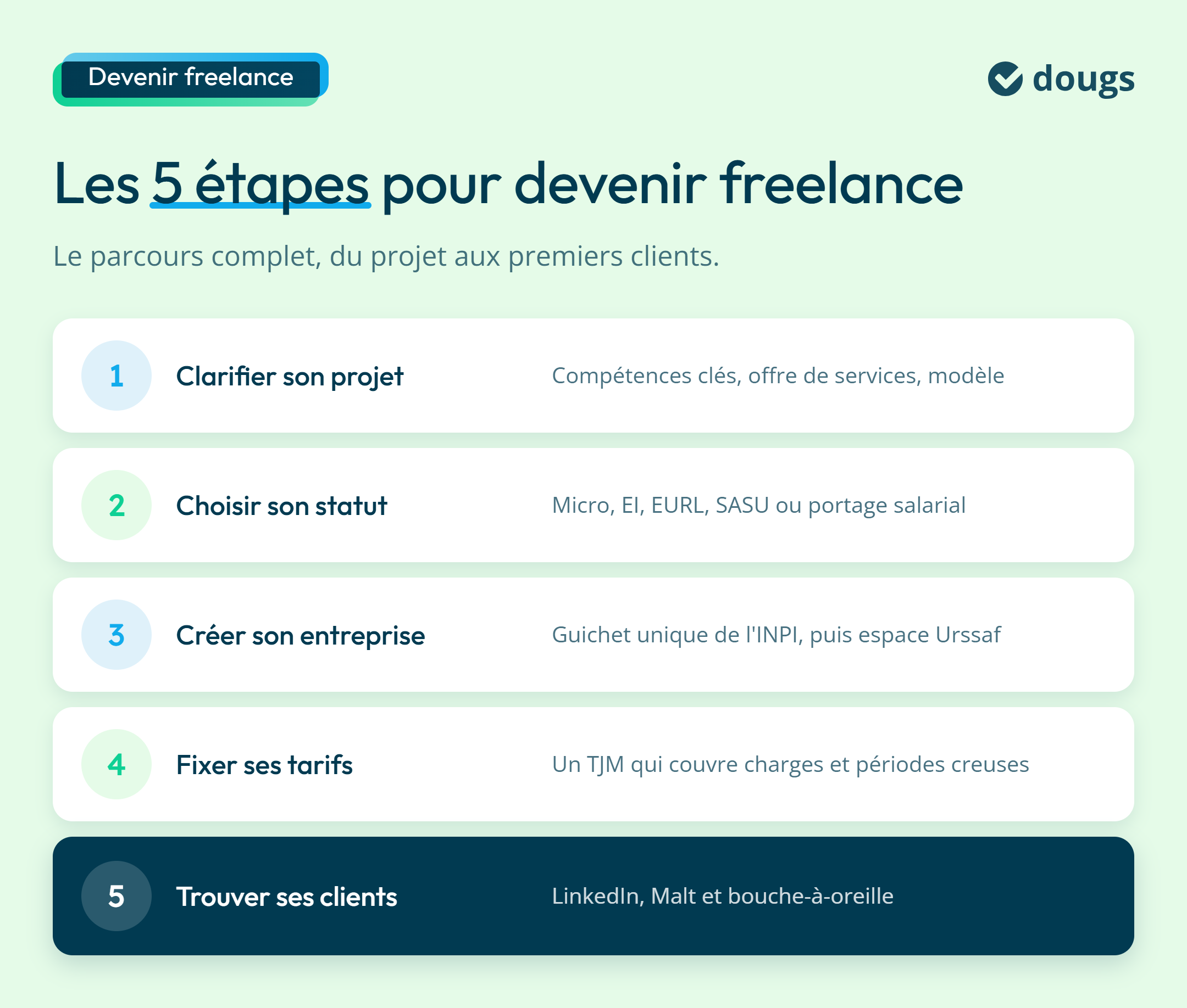 Les étapes pour devenir freelance