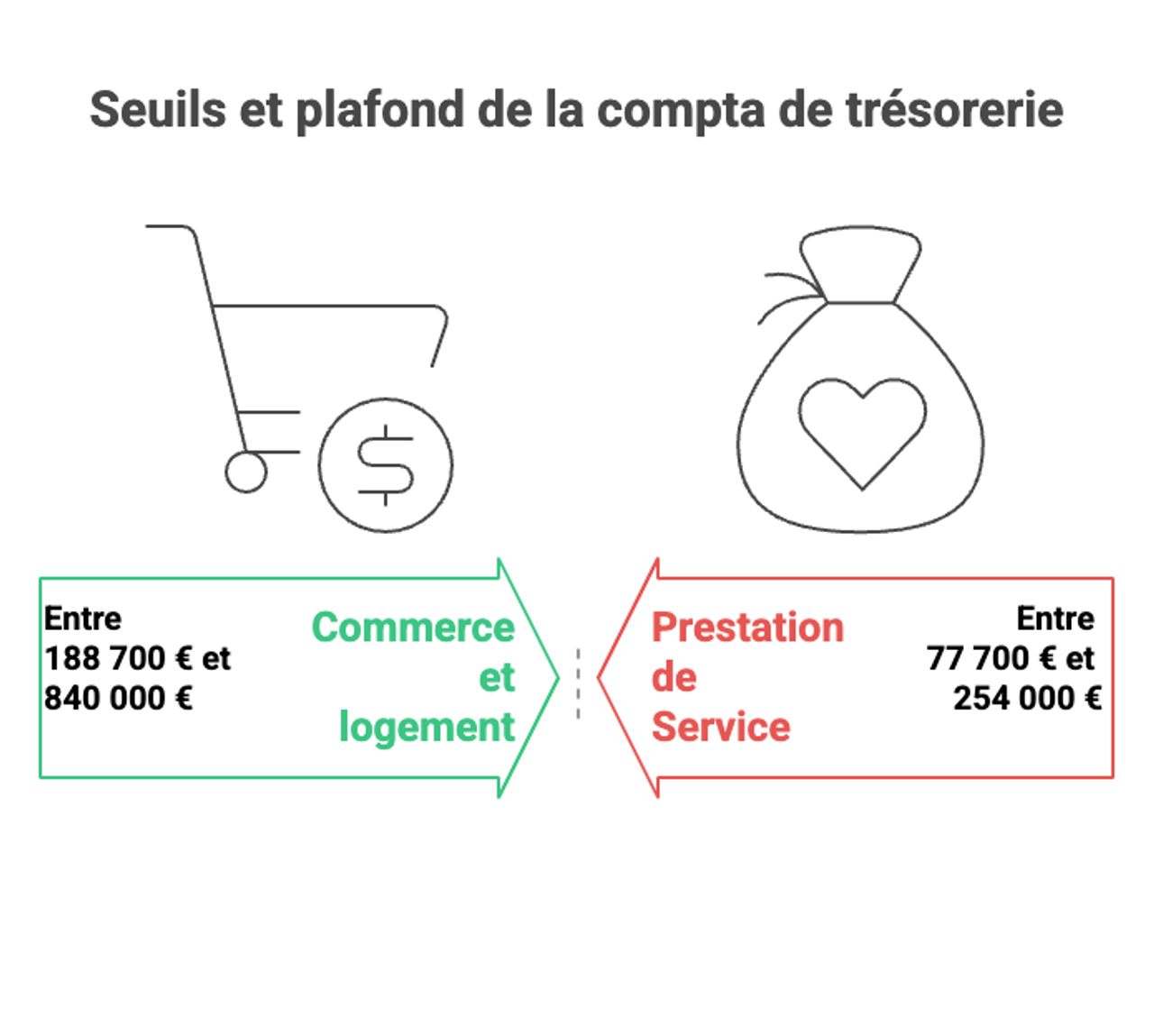 seuils-plafond-compta-tresorerie