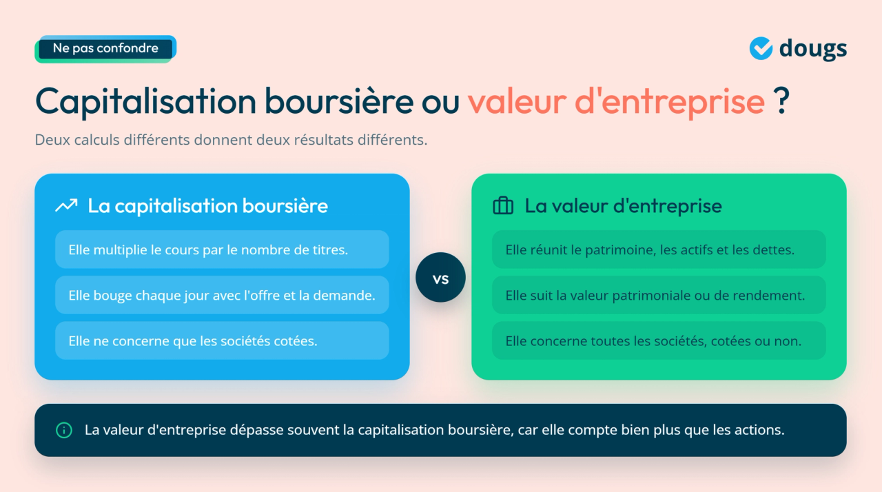 Infographie - Capitalisation boursière ou valeur d'entreprise ?