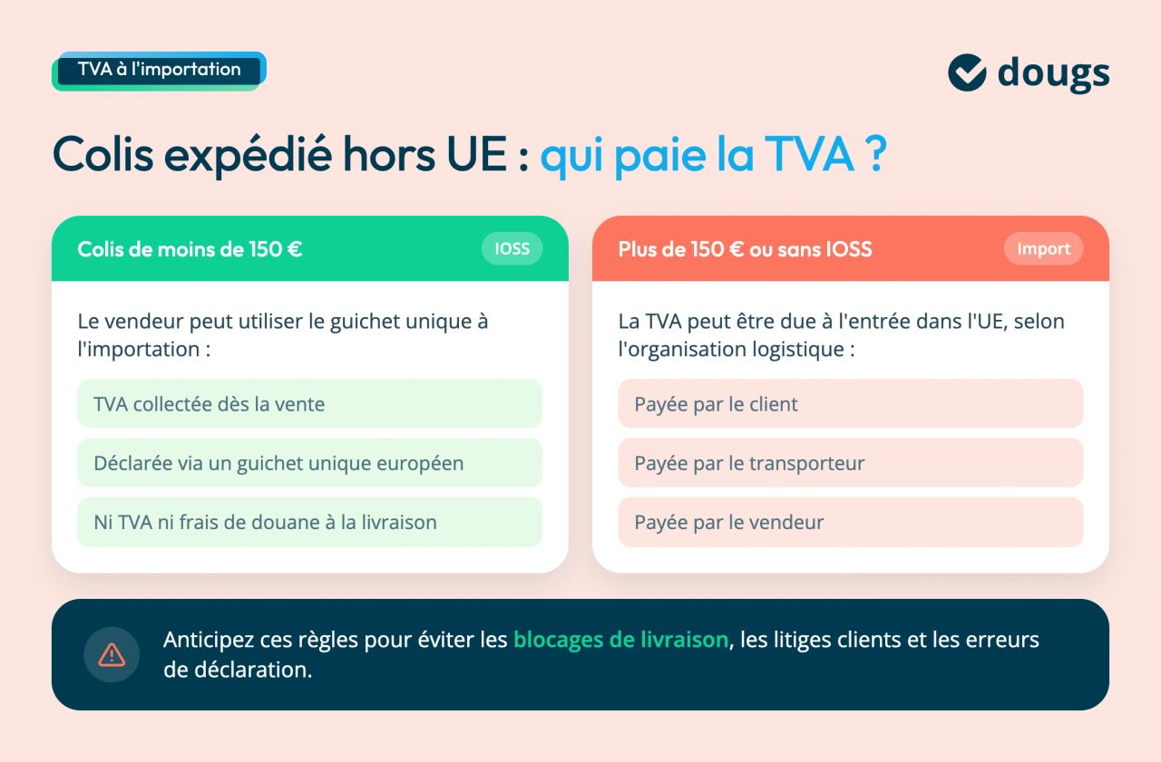 dropshipping hors ue qui paie la tva