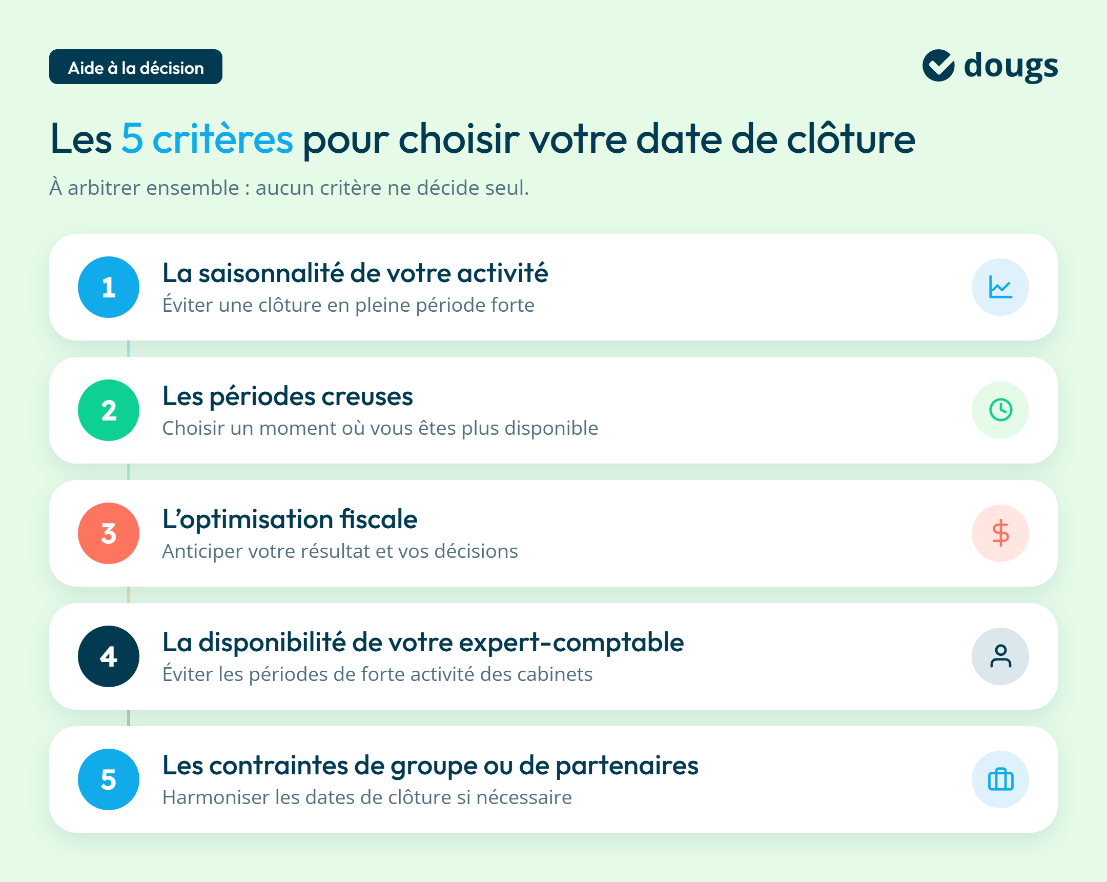 Infographie critères -choix-date-cloture