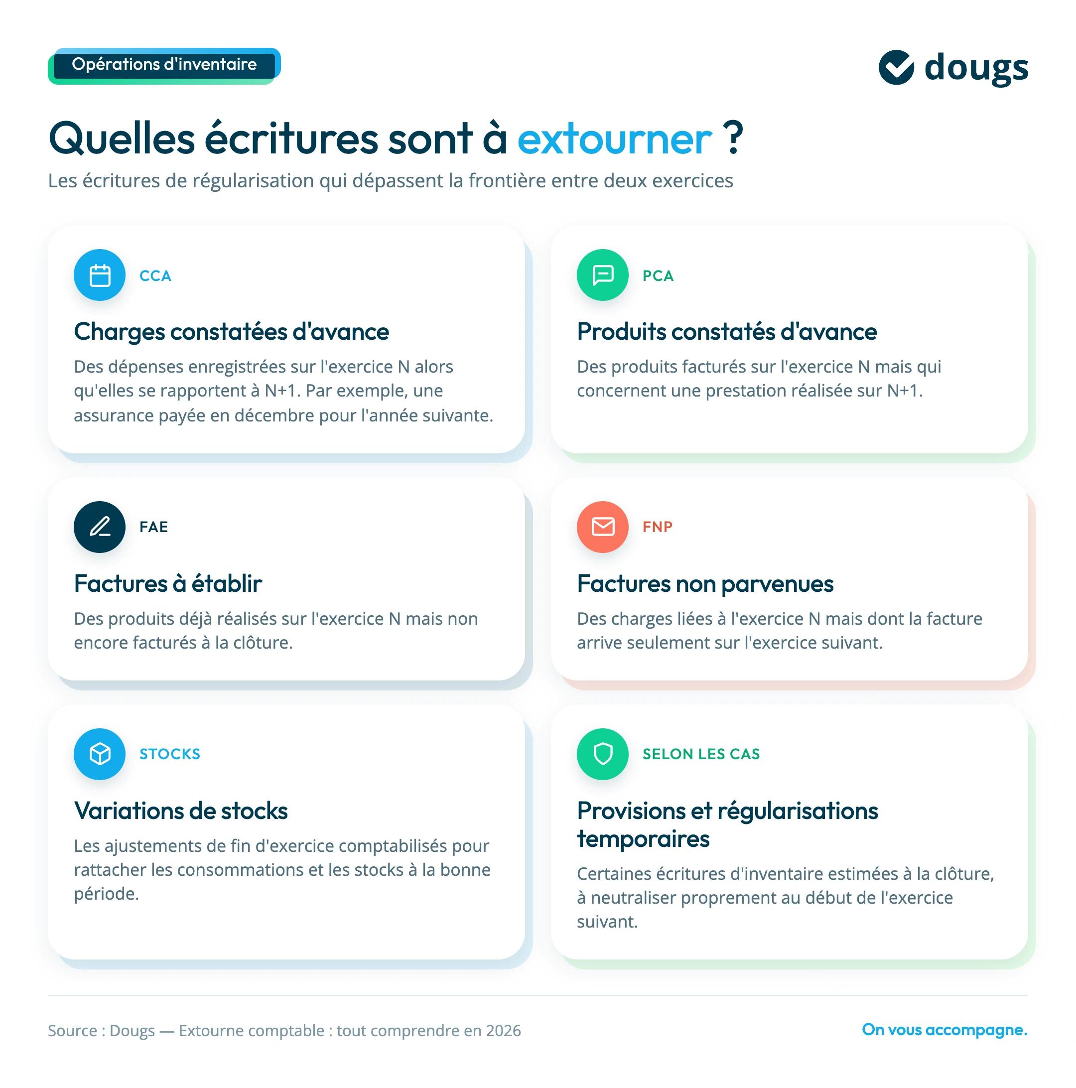 ecritures à extourner