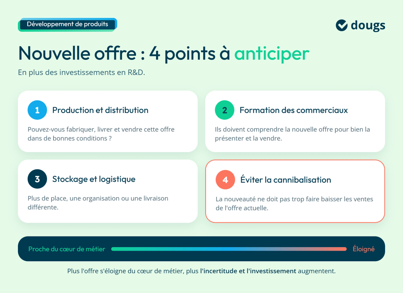 Stratégie : développer de nouvelles offres