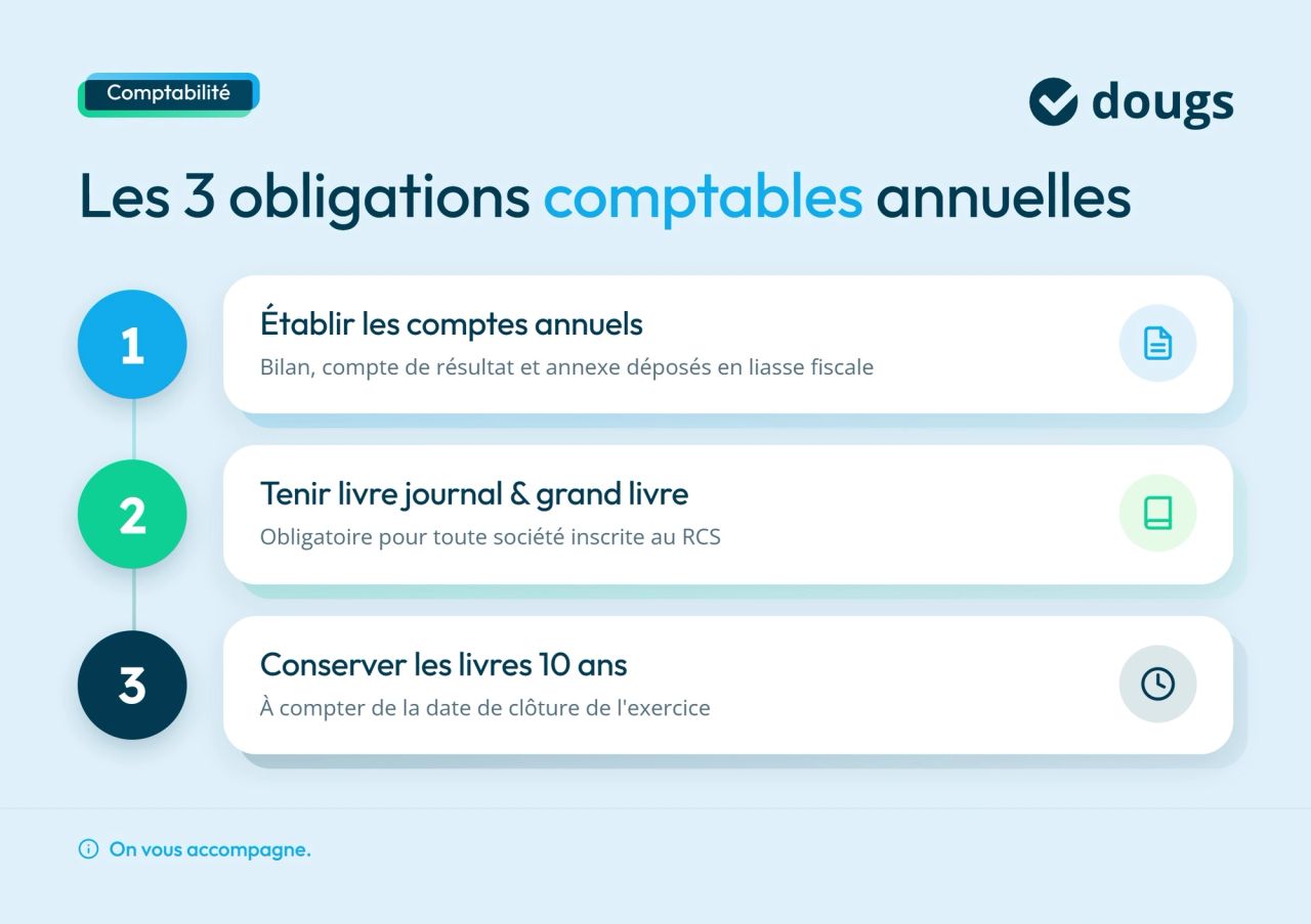 Infographie obligations-comptables-annuelles
