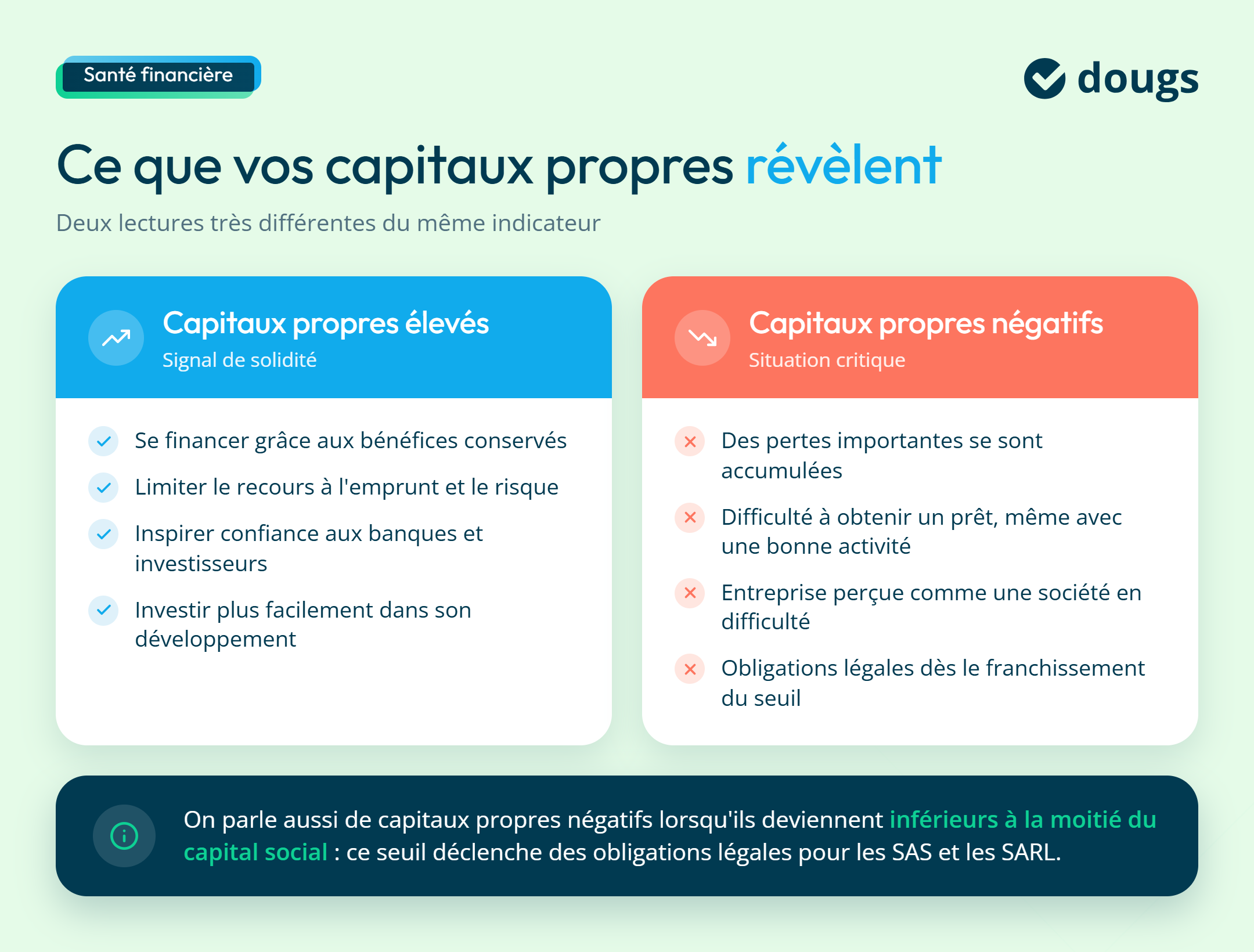 Infographie sur ce que vos capitaux propres révèlent