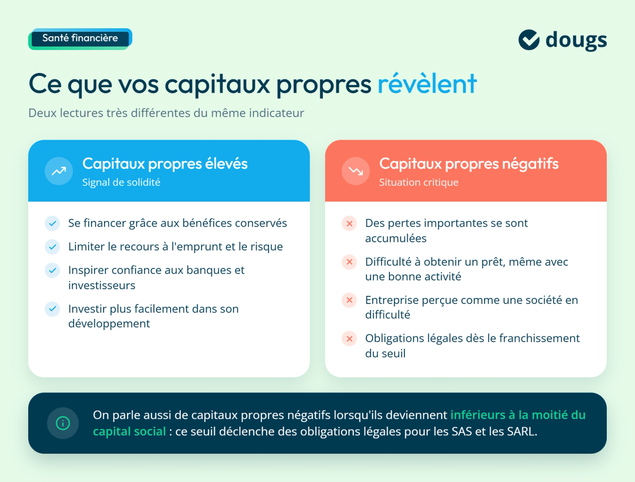 Infographie sur ce que vos capitaux propres révèlent