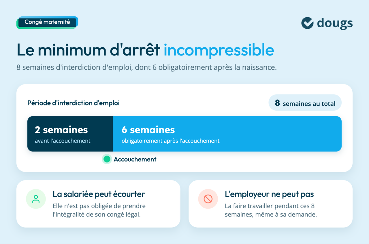 minimum arret incompressible