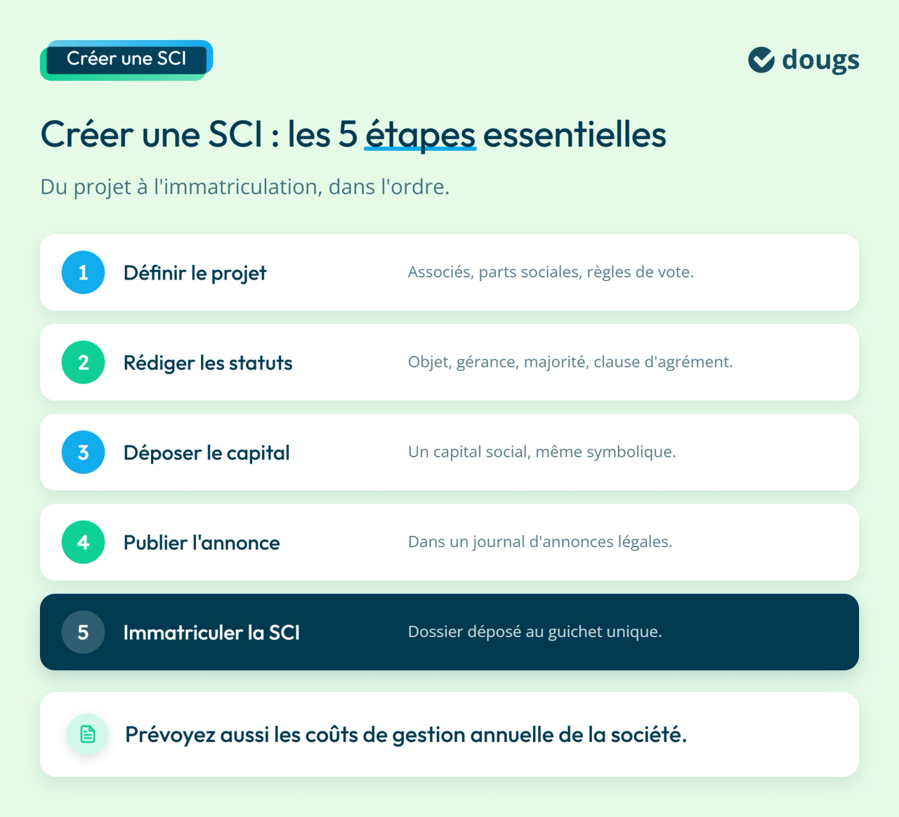 infographie : Créer une SCI : les 5 étapes essentielles