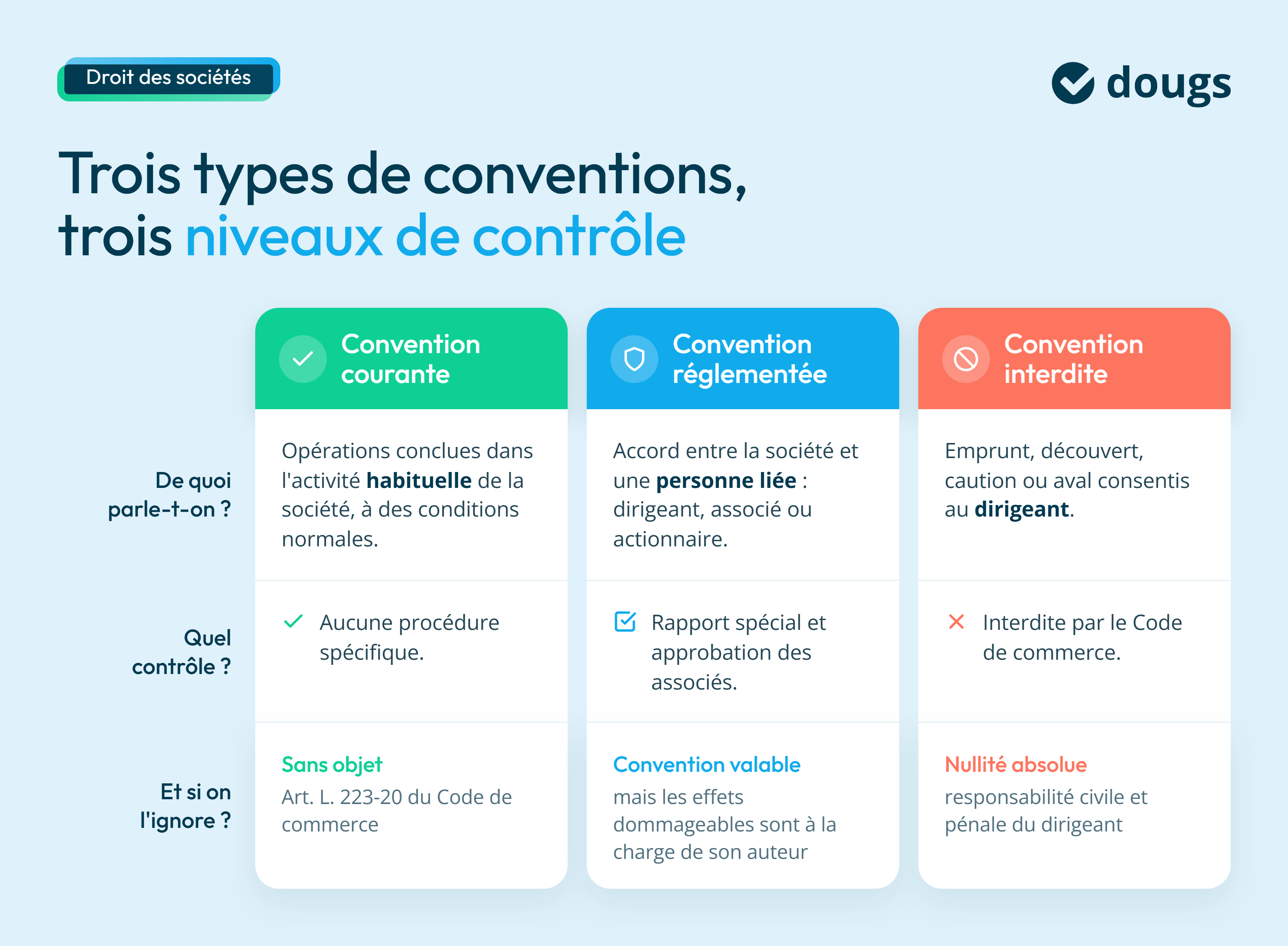Infographie: les 3 types de conventions