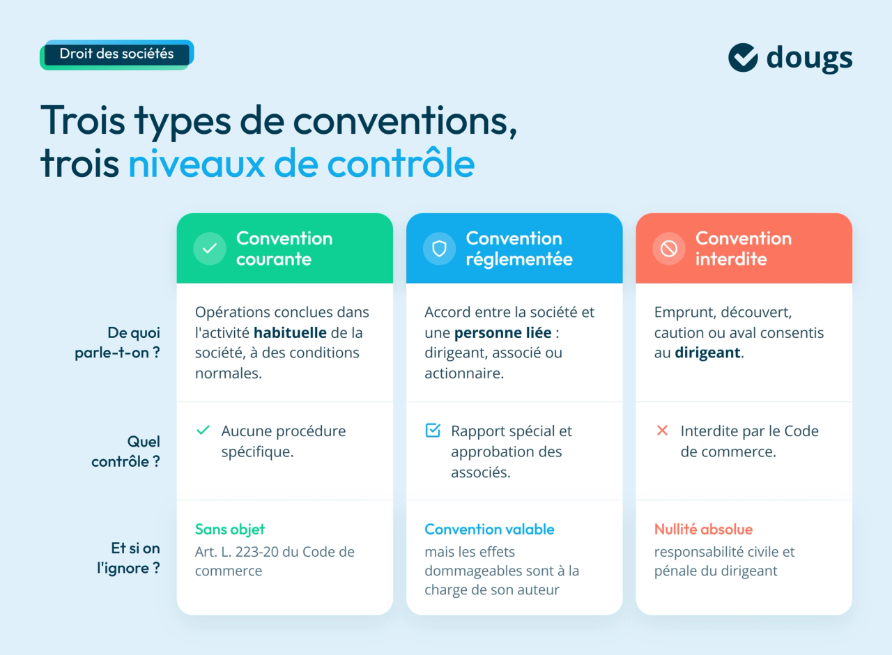 Infographie: les 3 types de conventions