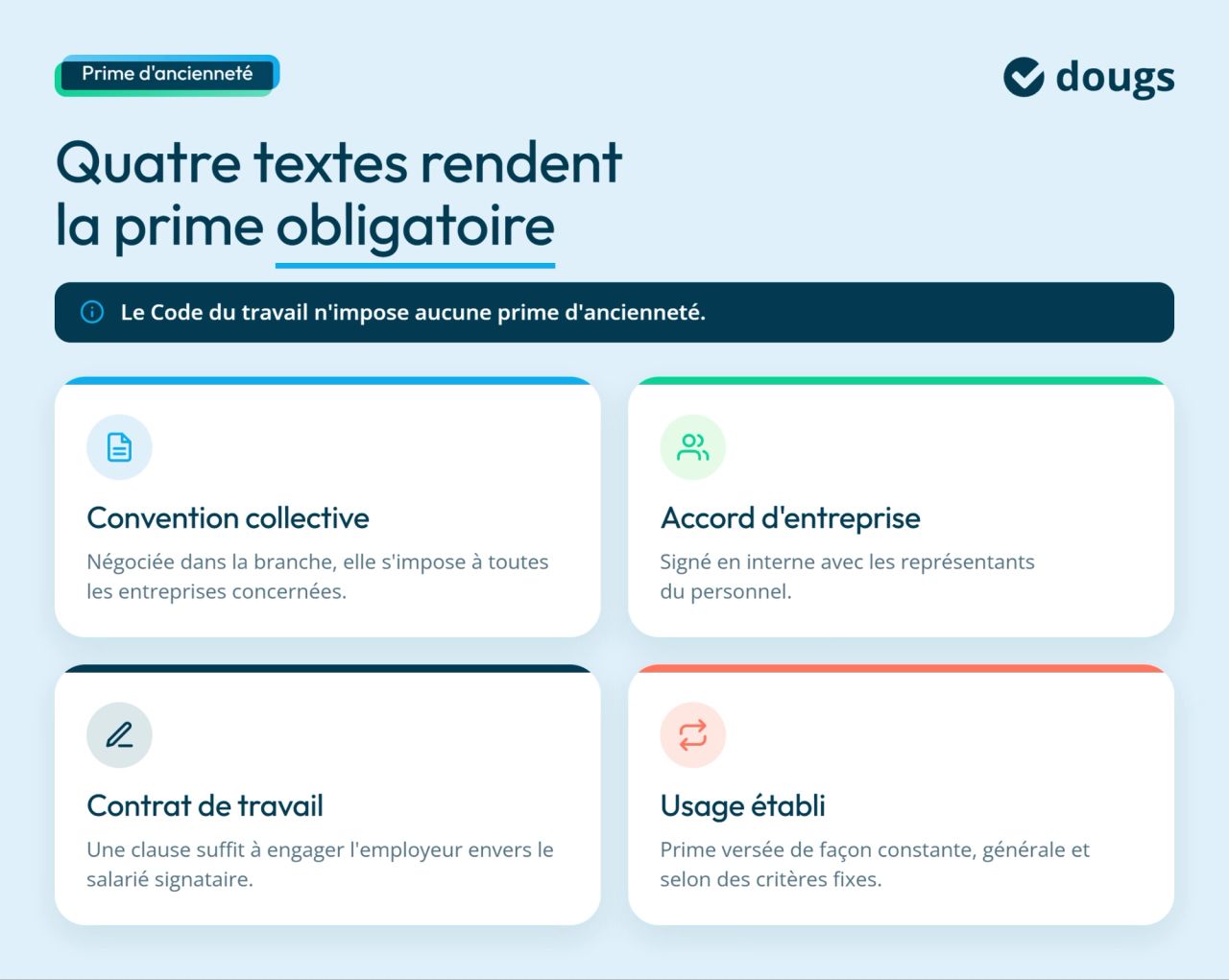 infographie : textes qui régissent la prime