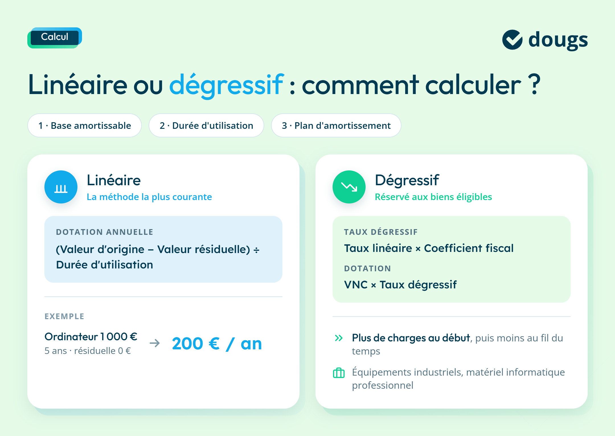 infographie calcul