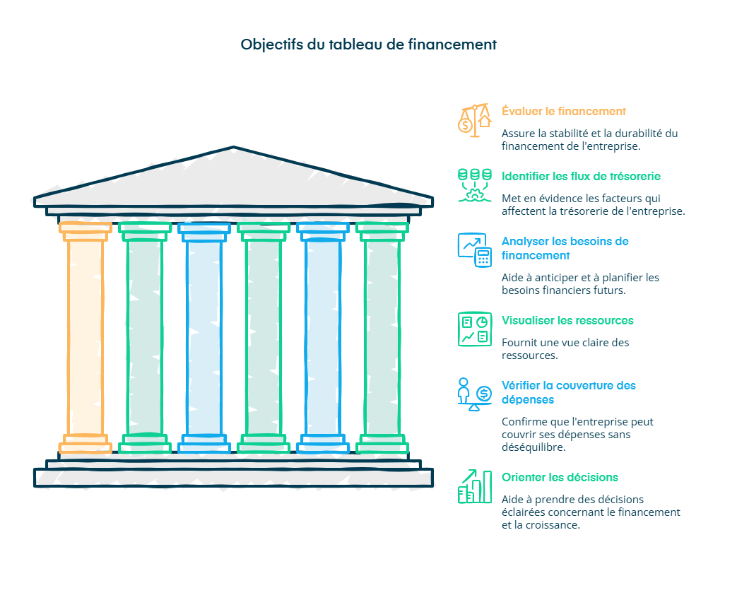 Infographie sur les objectifs du tableau de financement