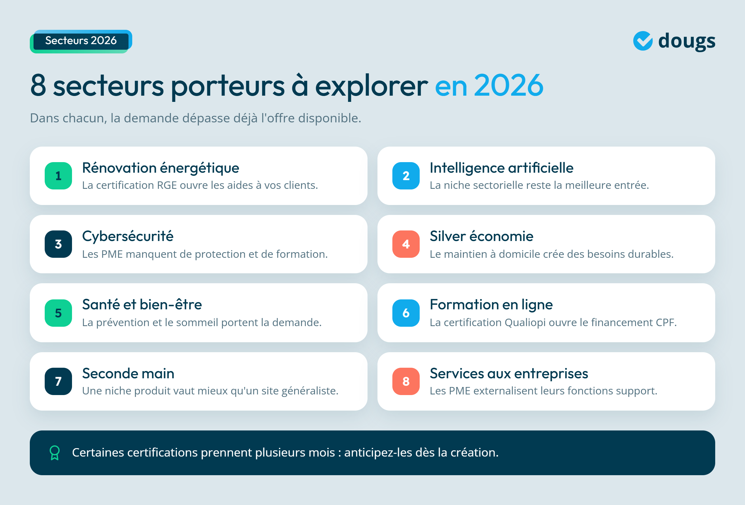 Liste des 8 secteurs porteurs pour se lancer en 2026, incluant la rénovation énergétique et l'intelligence artificielle