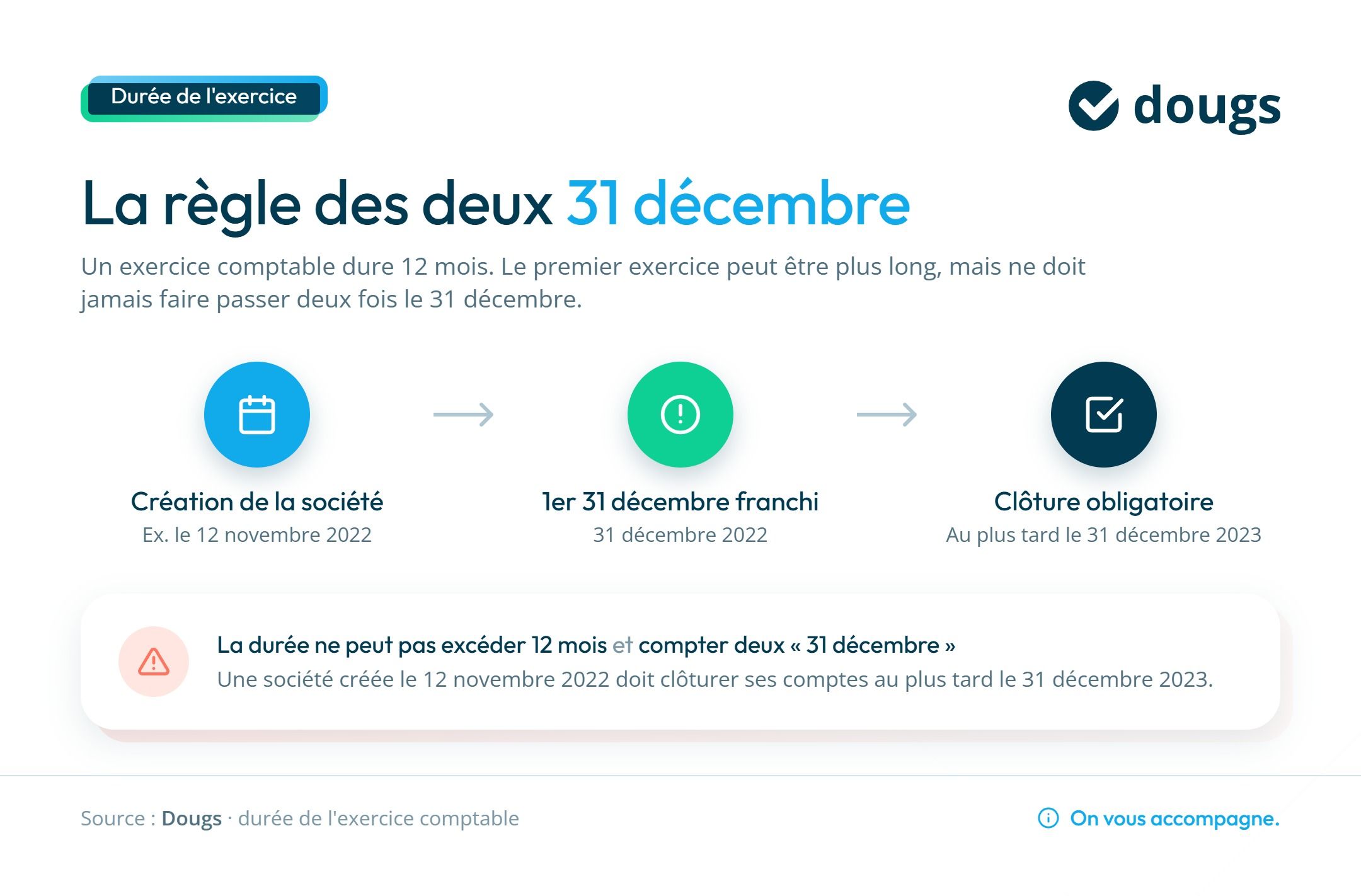 infographie-2-duree-exercice