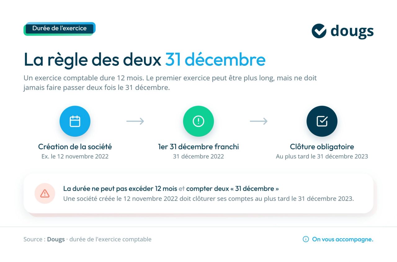 infographie-2-duree-exercice