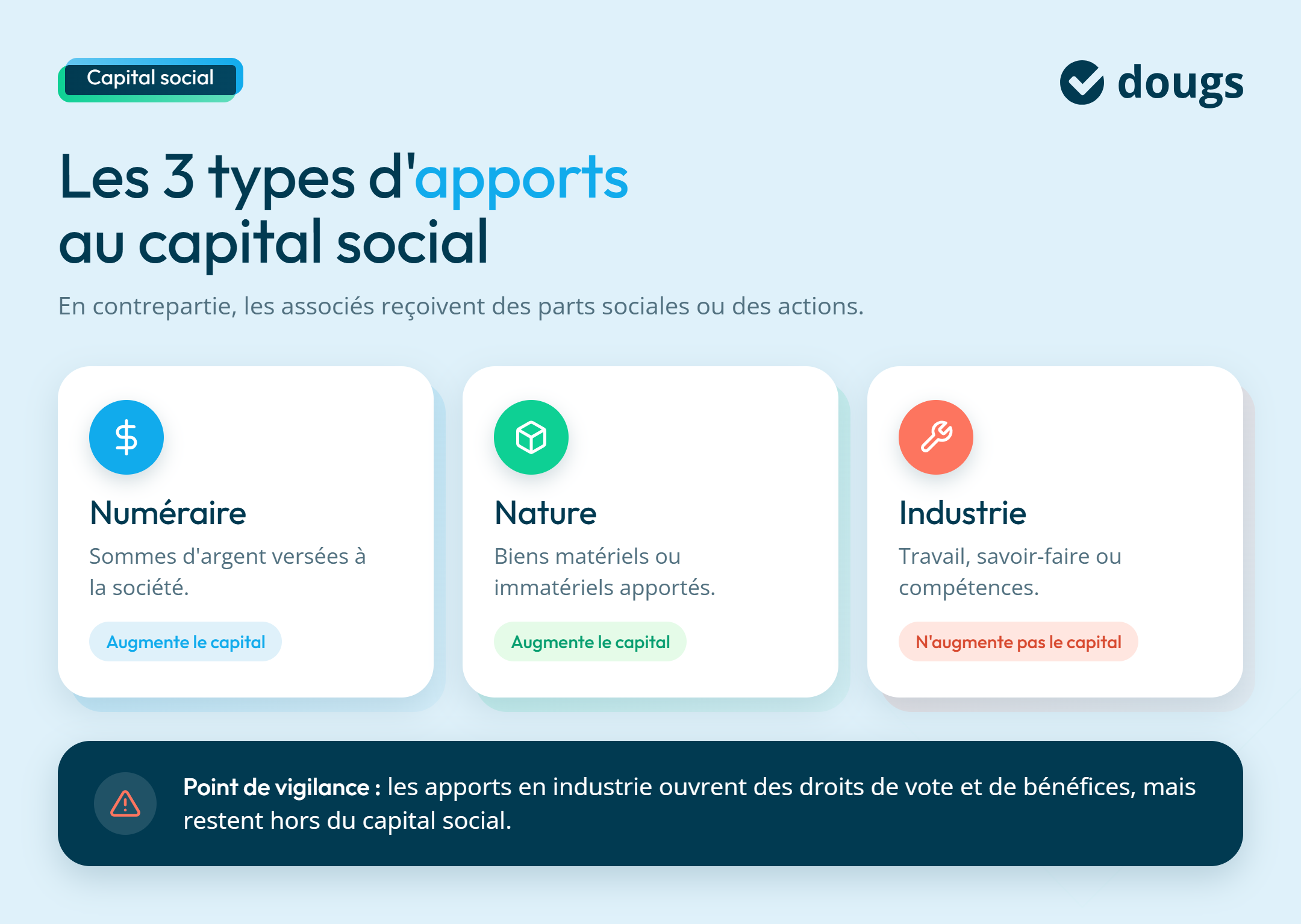 infographie 3 types d'apports