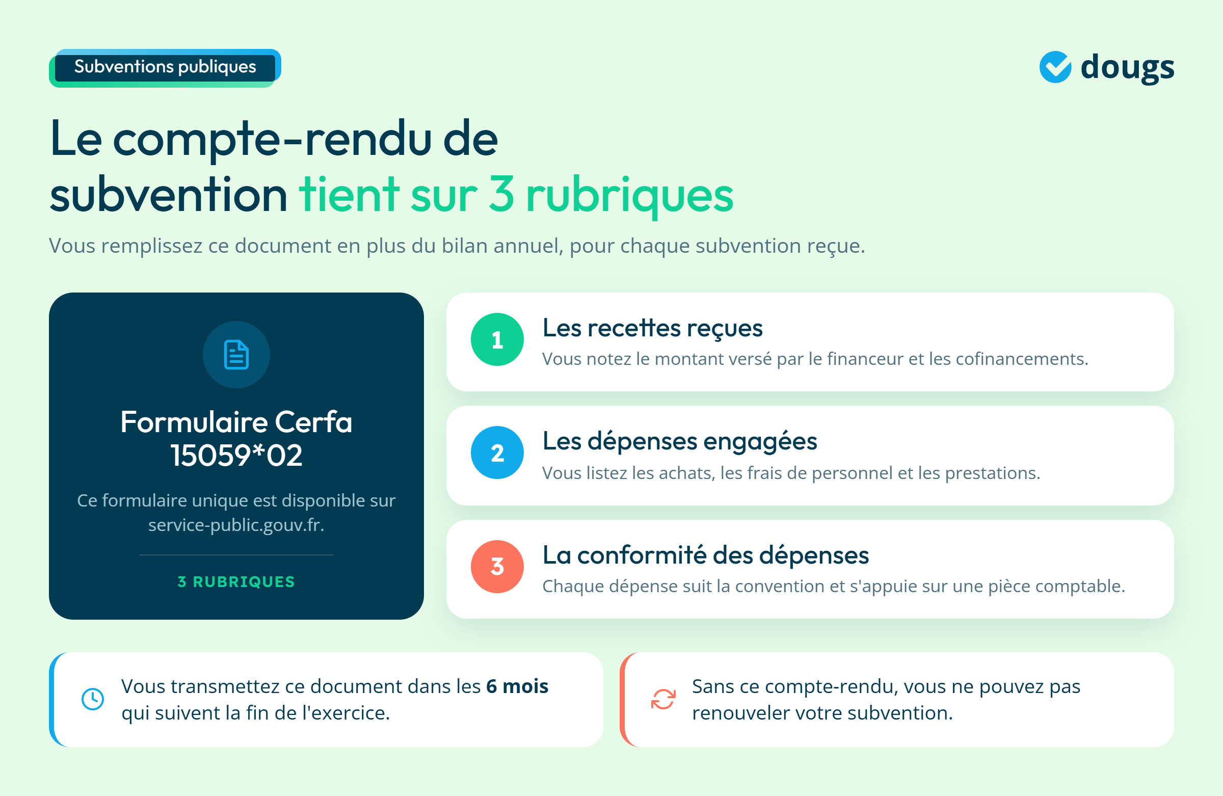 Infographie - Le formule Cerfa 15059*02
