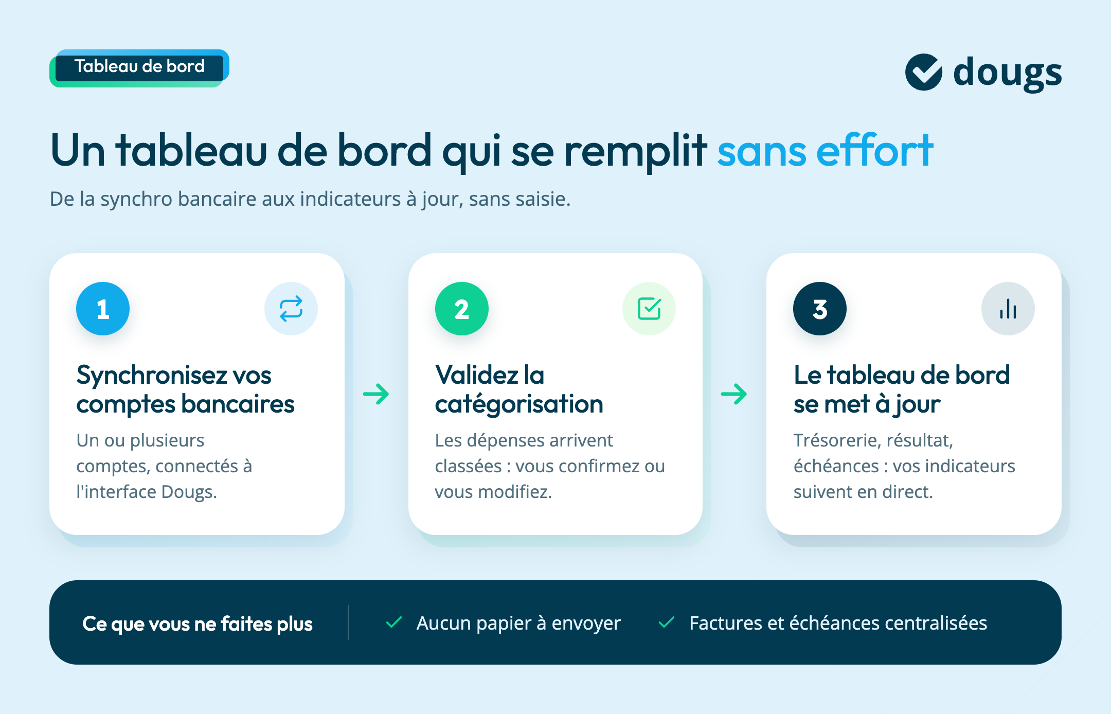 tableau-de-bord-comptable-etapes