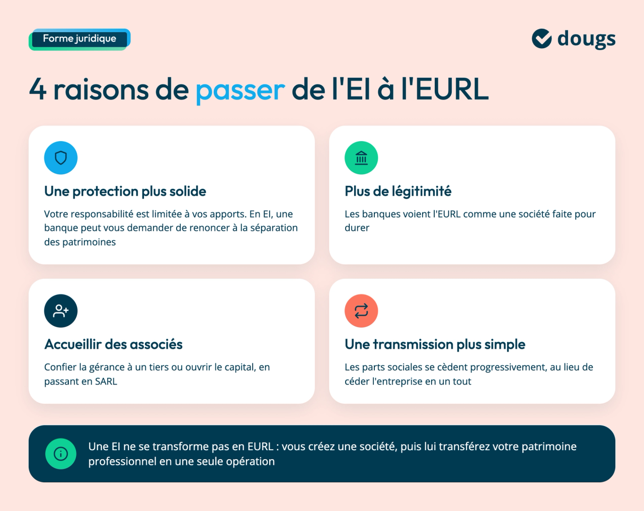Quatre raisons de passer de l'EI à l'EURL : une protection du patrimoine plus solide, plus de légitimité auprès des banques, la possibilité d'accueillir des associés et une transmission plus simple
