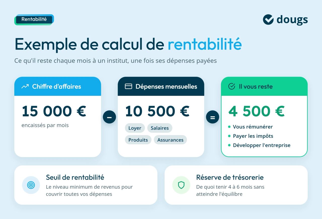 Infographie rentabilite-institut-beaute