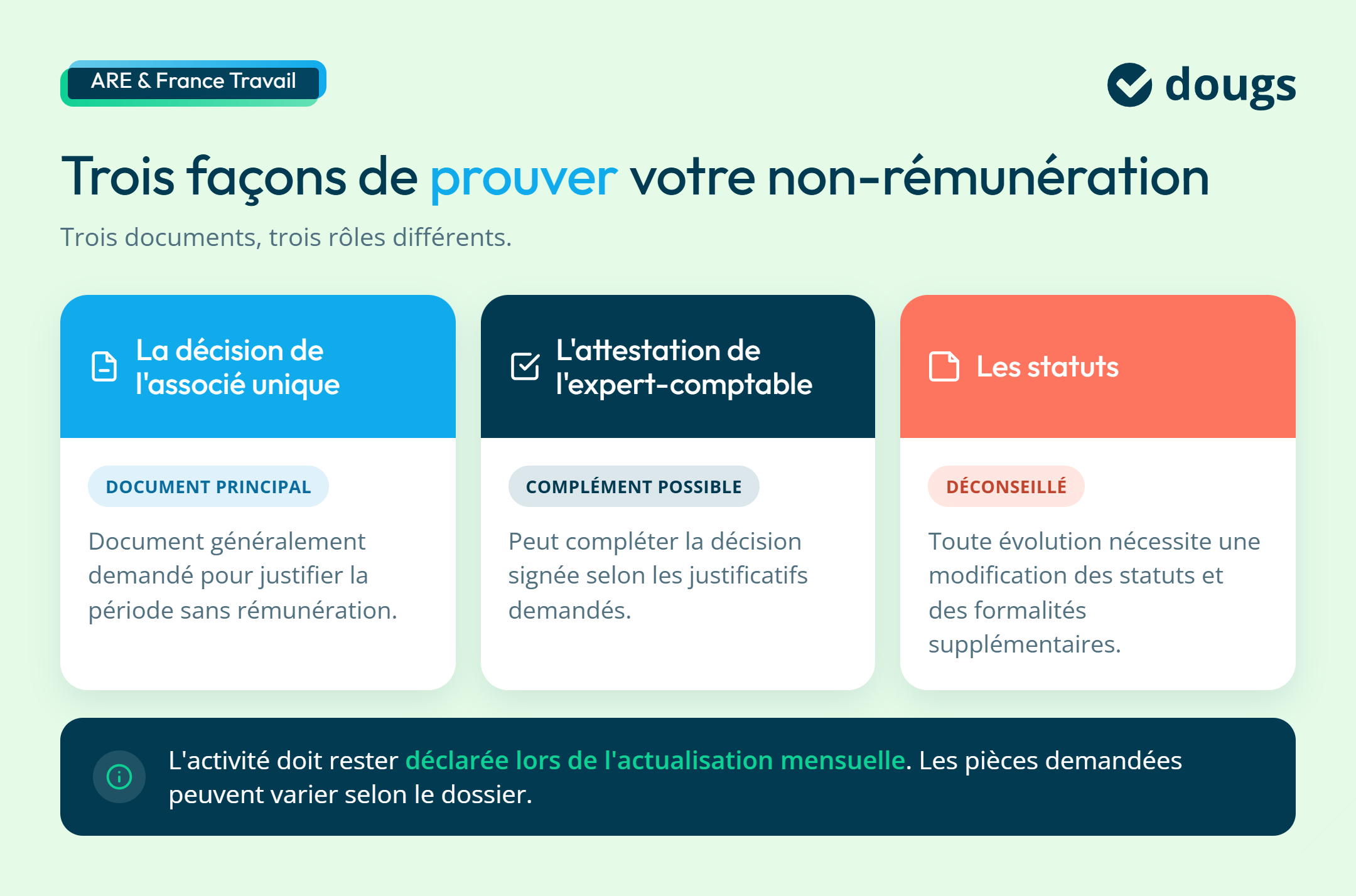 Infographie preuve-non-remuneration-france-travail