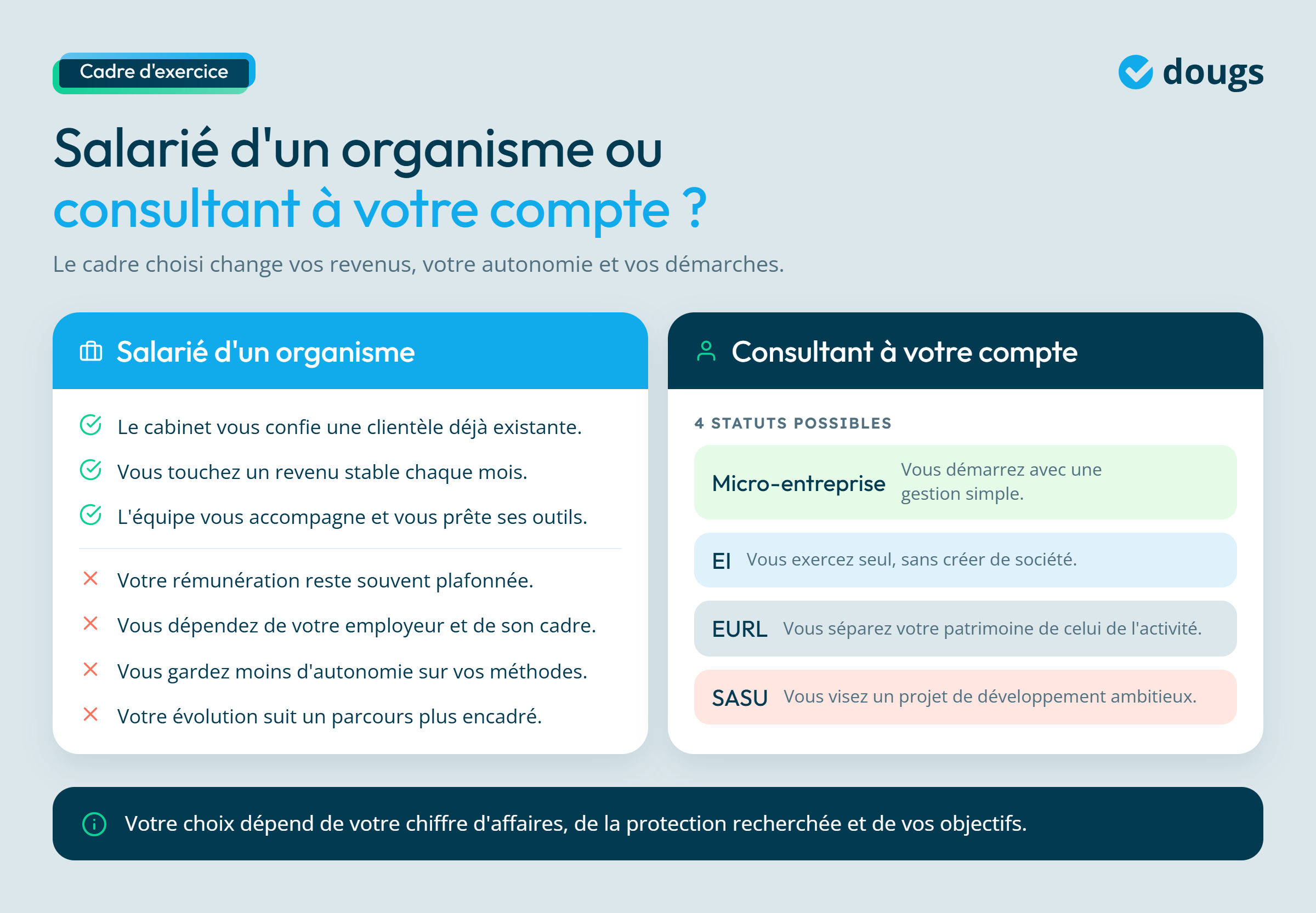 Infographie - Salarié d'un organisme vs Consultant indépendant
