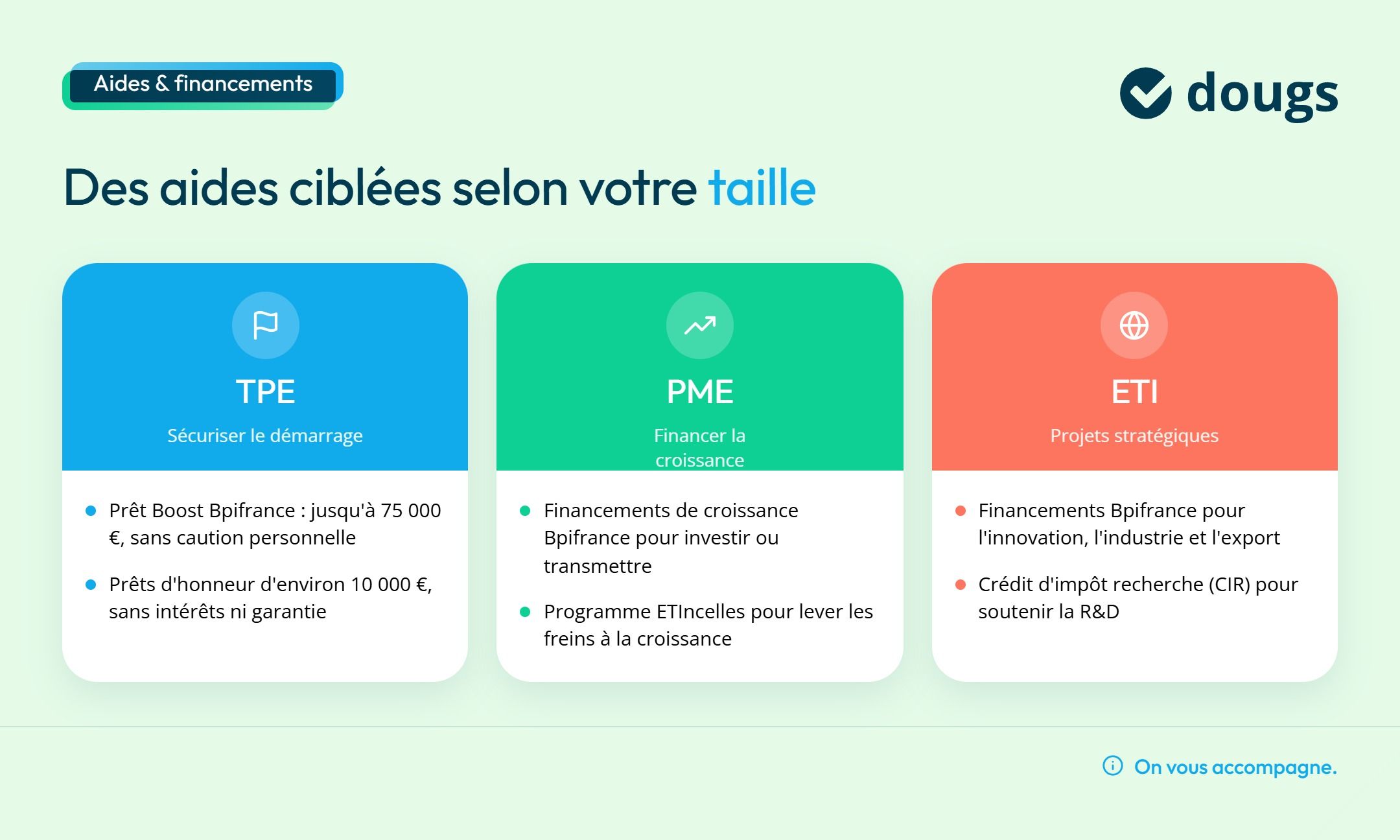 Infographie Aides TPE/PME/ETI