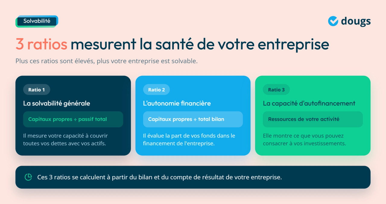 Infographie - 3 ratios mesurent la santé de votre entreprise