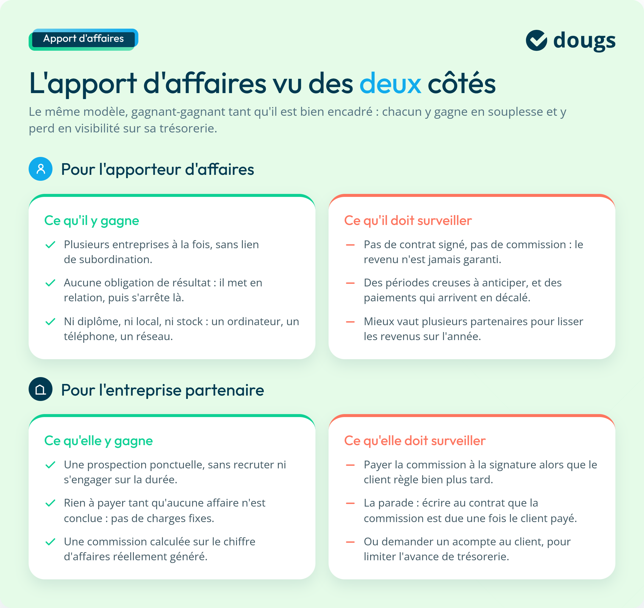 Infographie : l'apport d'affaires vu des deux côtés