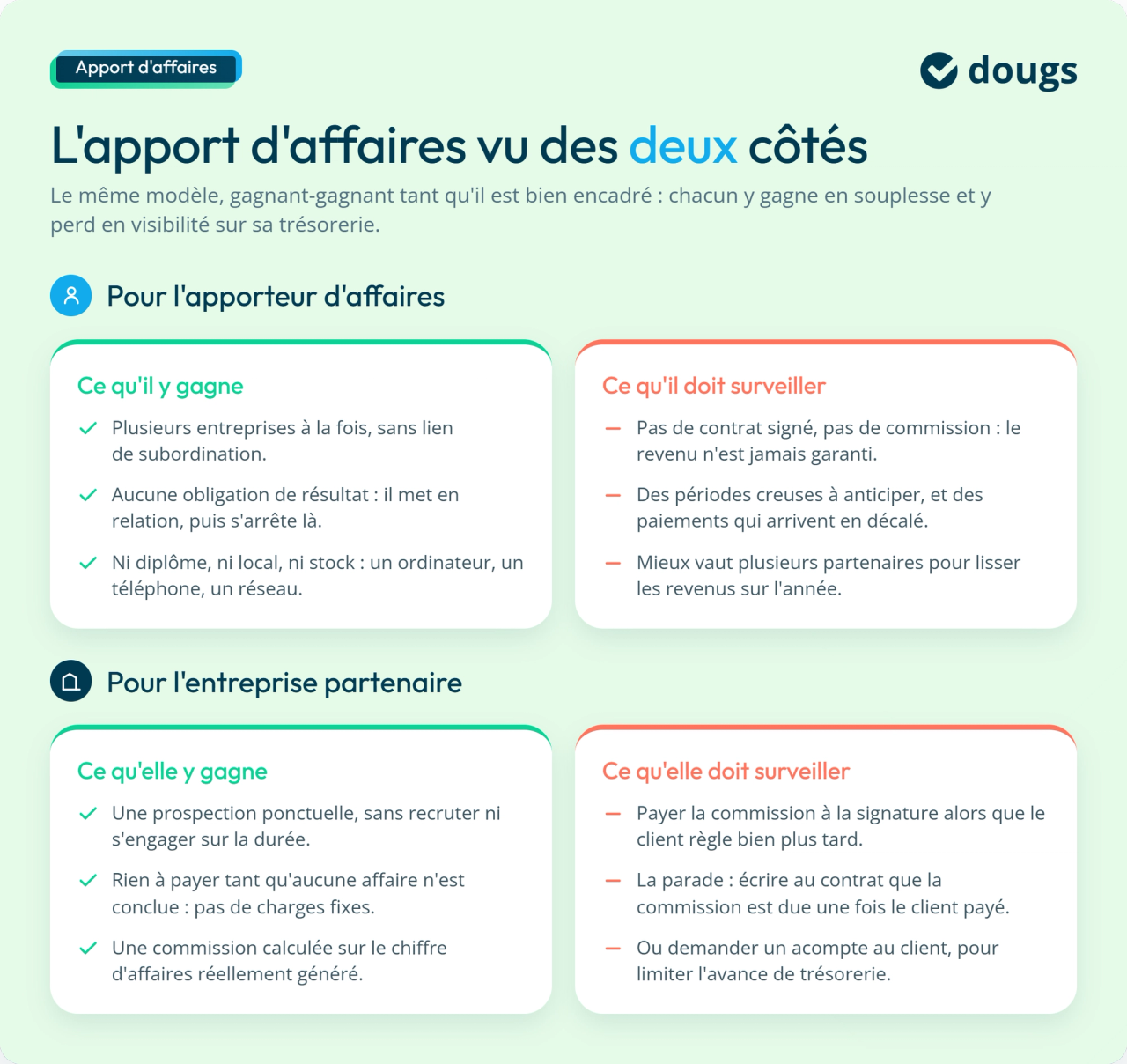 Infographie : l'apport d'affaires vu des deux côtés