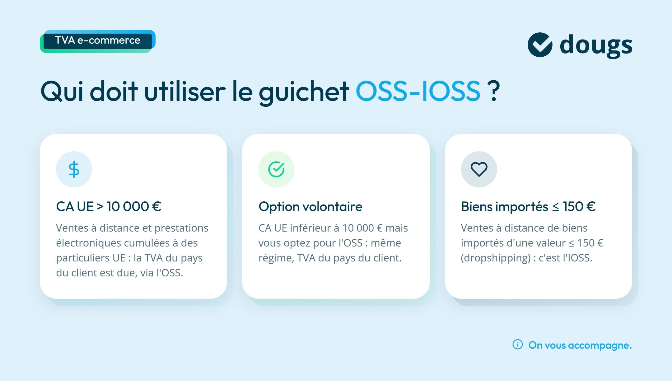 Infographie Qui doit utiliser le guichet OSS-IOSS
