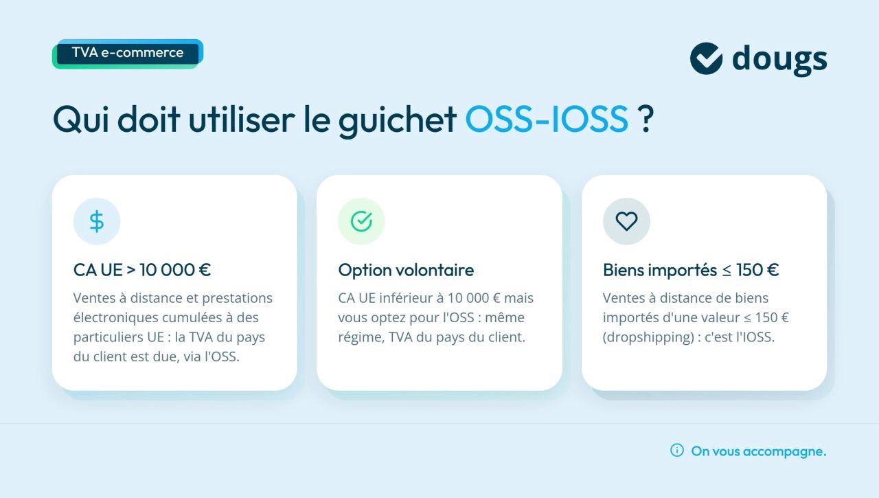 Infographie Qui doit utiliser le guichet OSS-IOSS