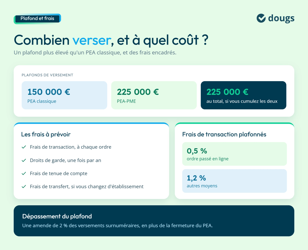 Les plafonds de versement et frais